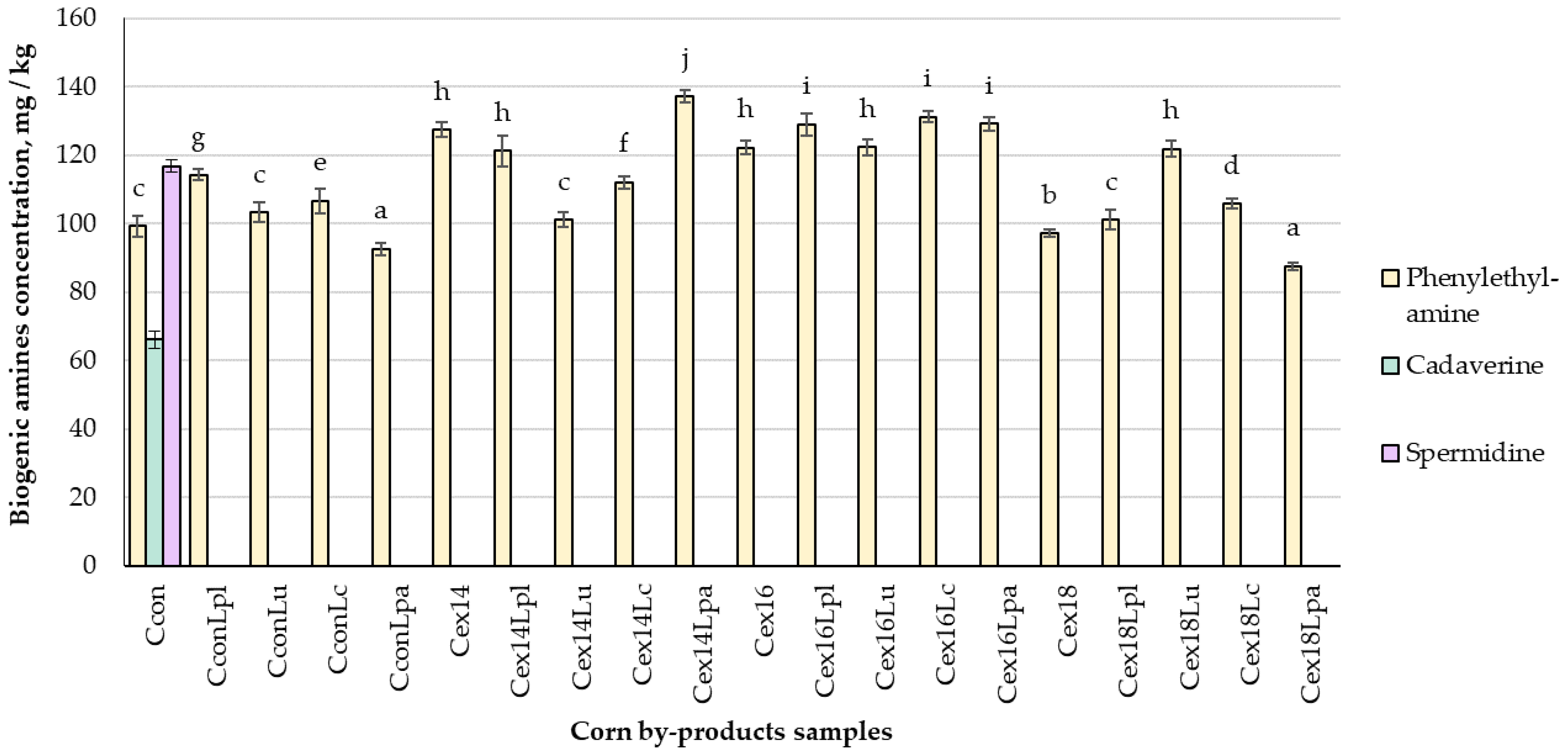 Plants 11 03080 g002