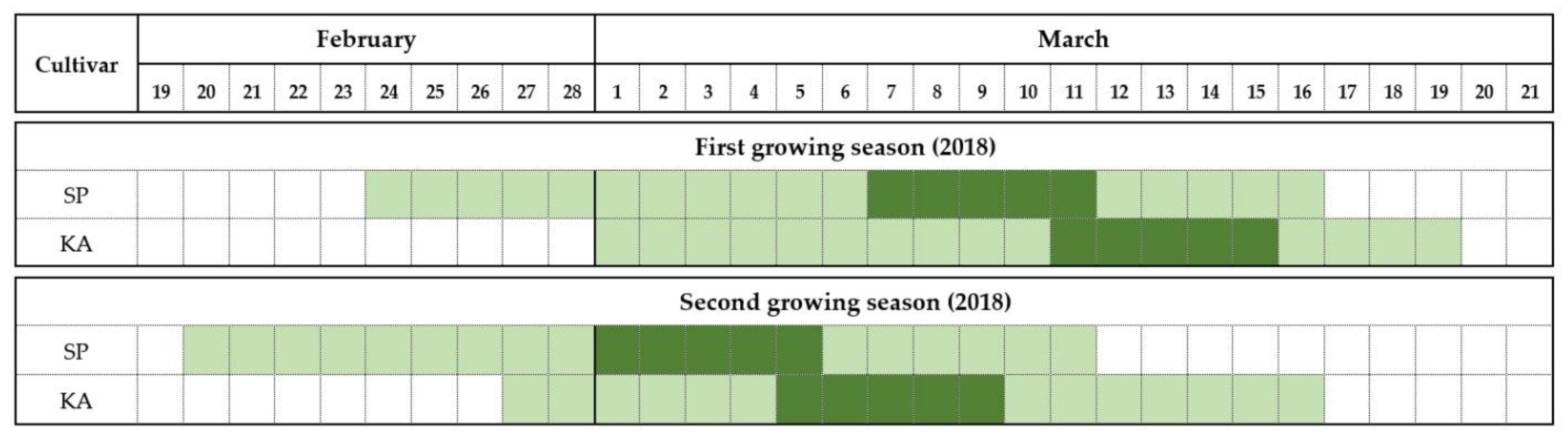 Plants 11 03081 g001