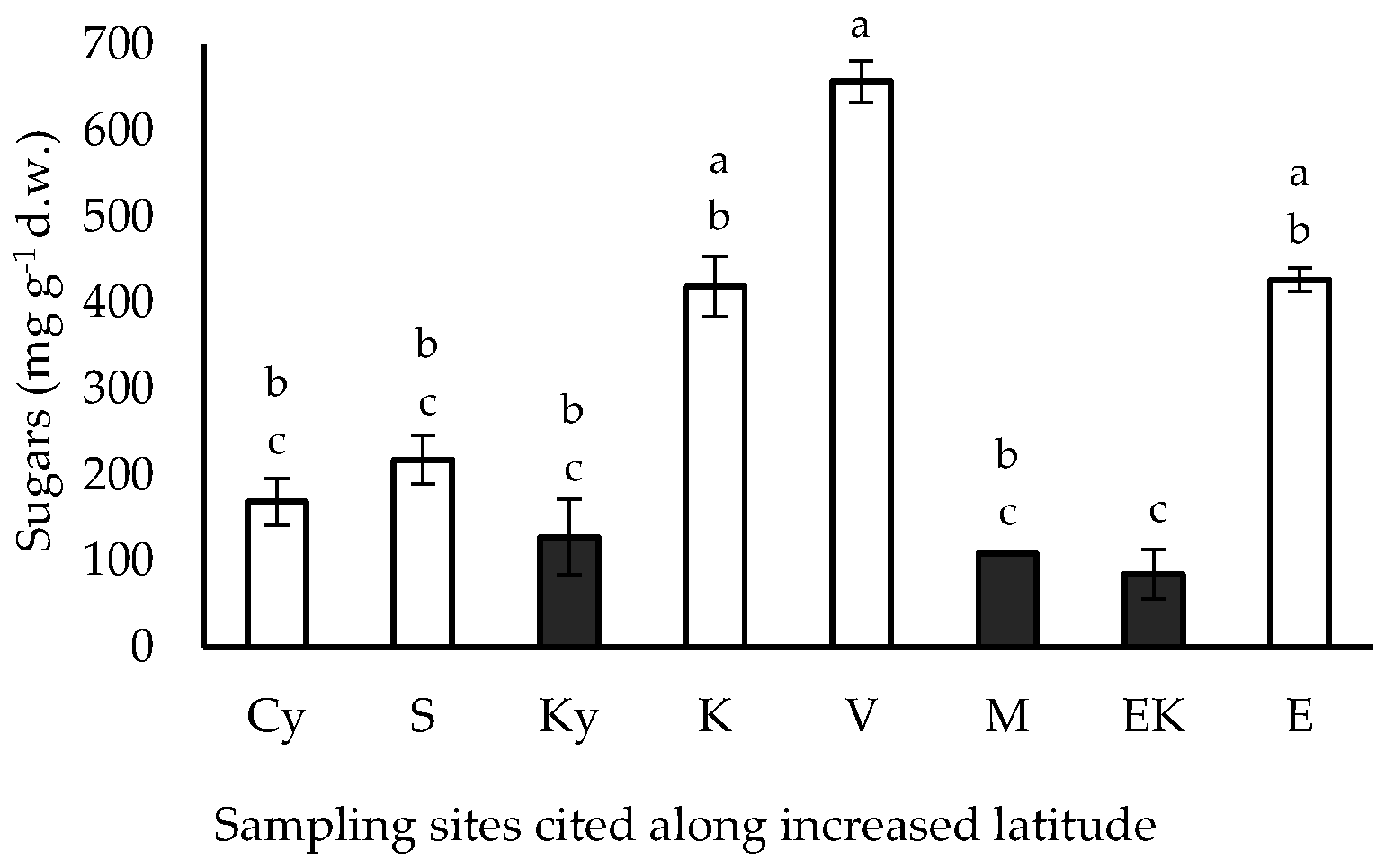 Plants 11 03085 g003 Plants 11 03085 g003