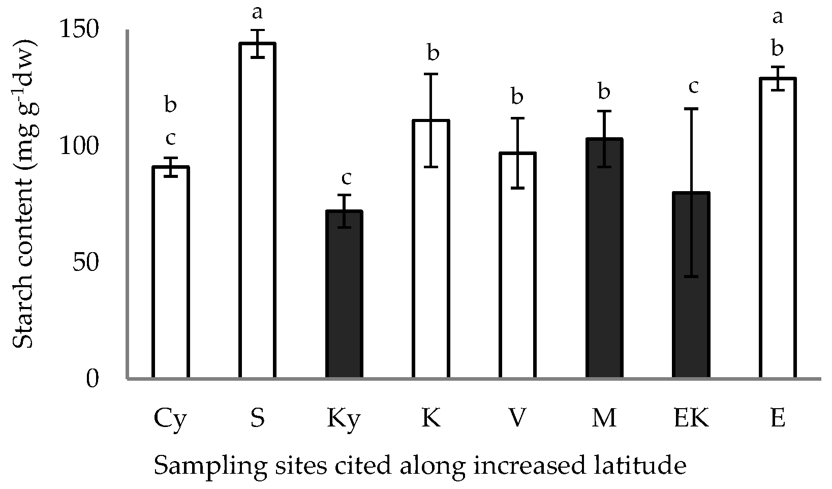 Plants 11 03085 g004 Plants 11 03085 g004