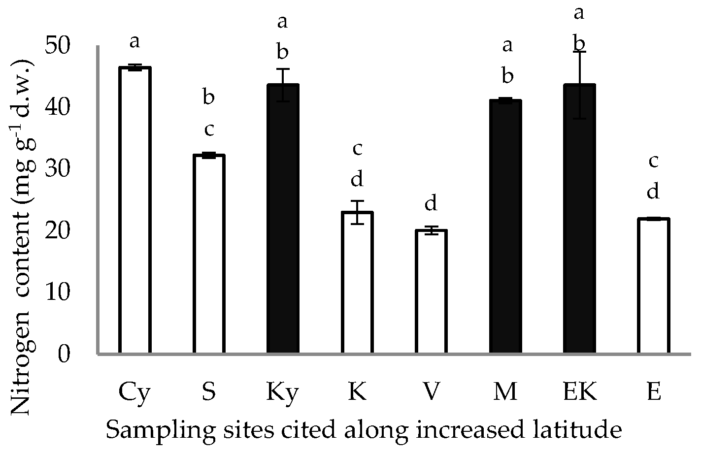 Plants 11 03085 g005 Plants 11 03085 g005