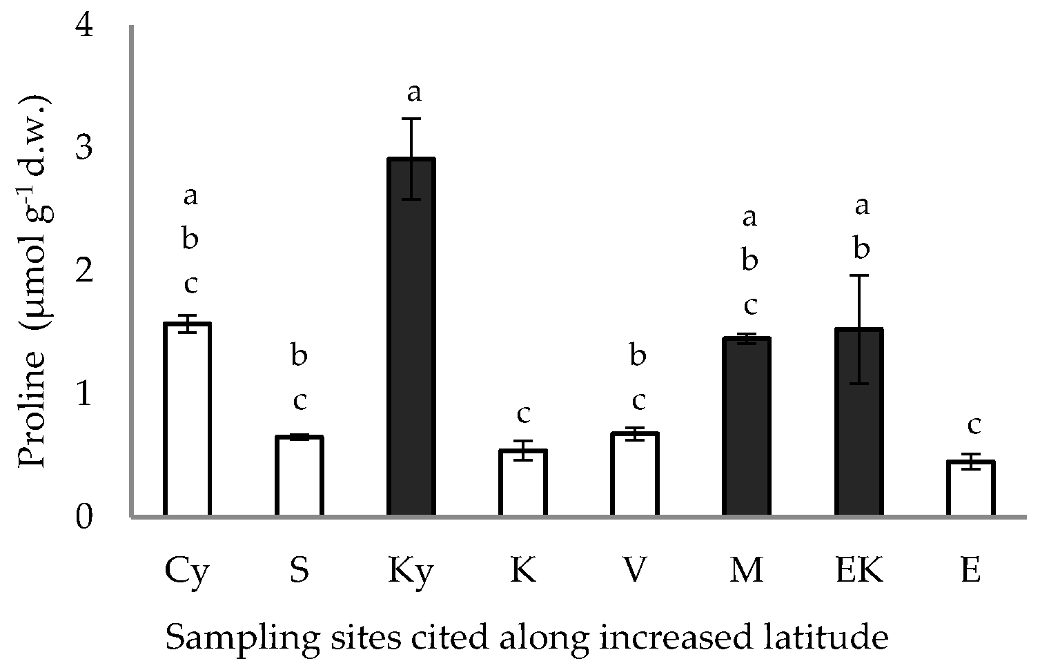 Plants 11 03085 g006 Plants 11 03085 g006
