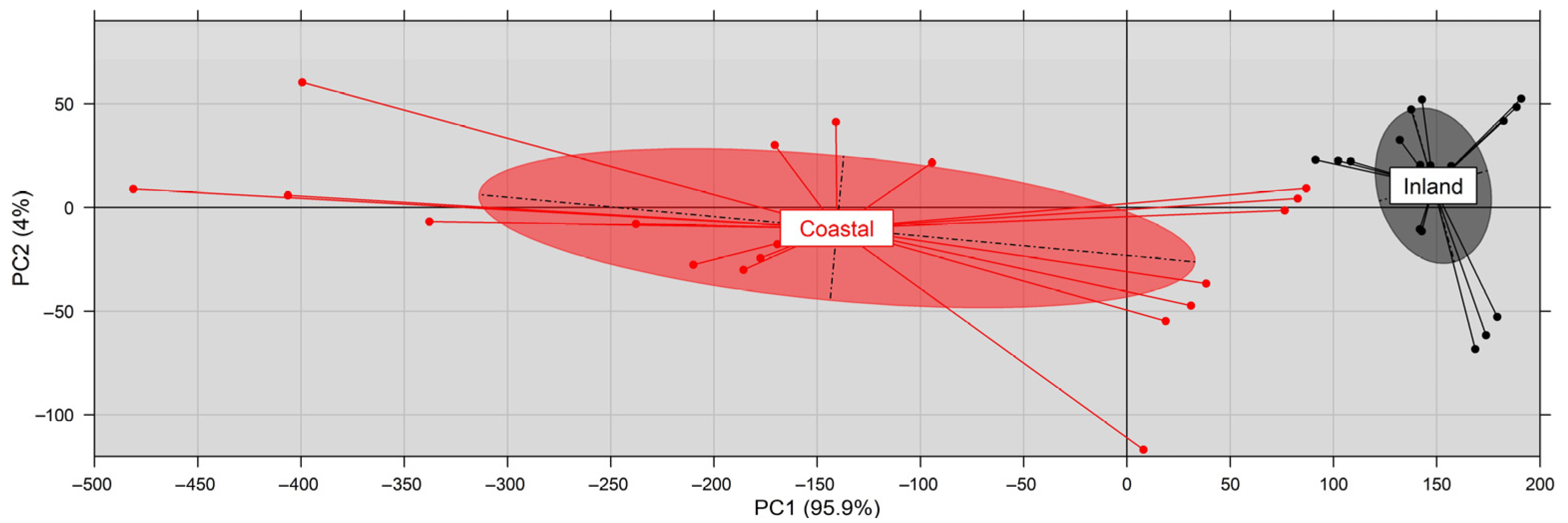 Plants 11 03085 g007 Plants 11 03085 g007