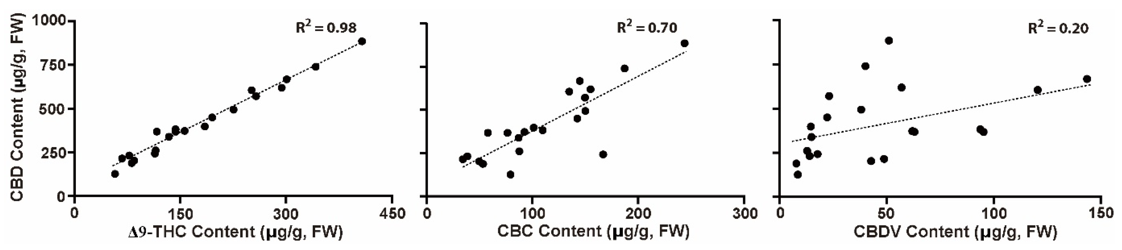 Plants 11 03088 g005 Plants 11 03088 g005
