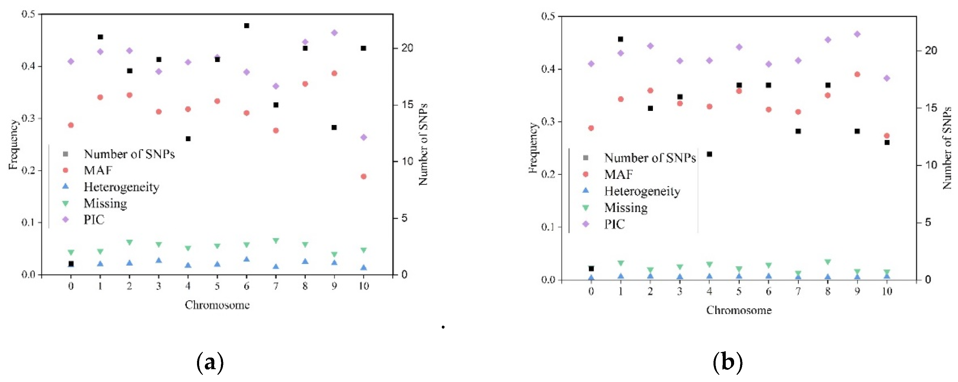 Plants 11 03092 g002
