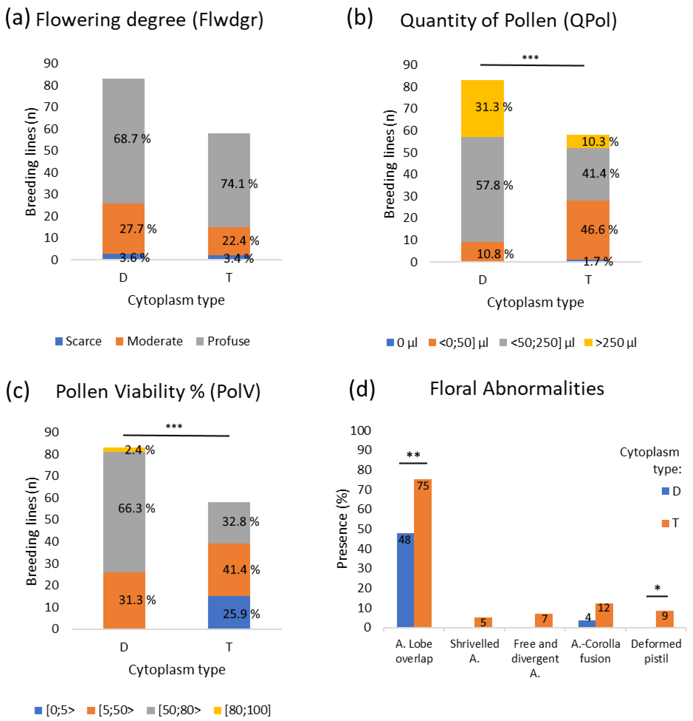 Plants 11 03093 g001
