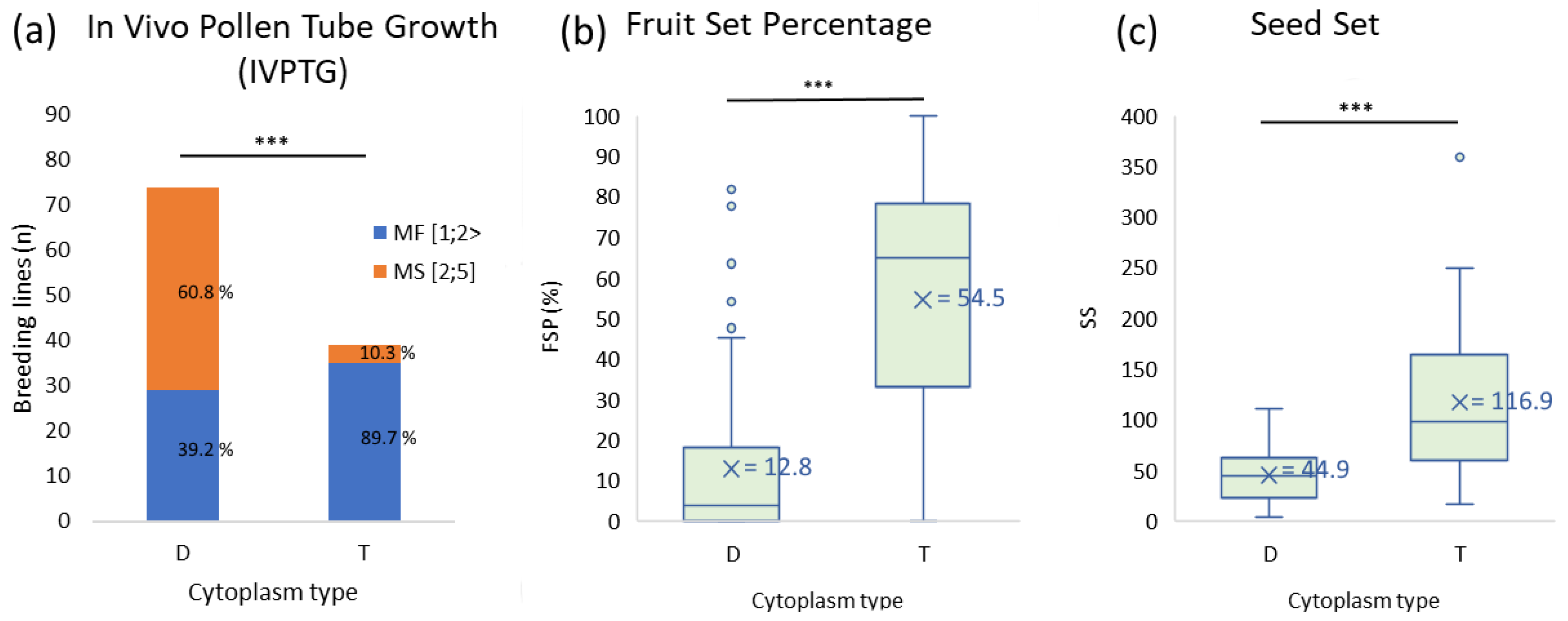 Plants 11 03093 g003