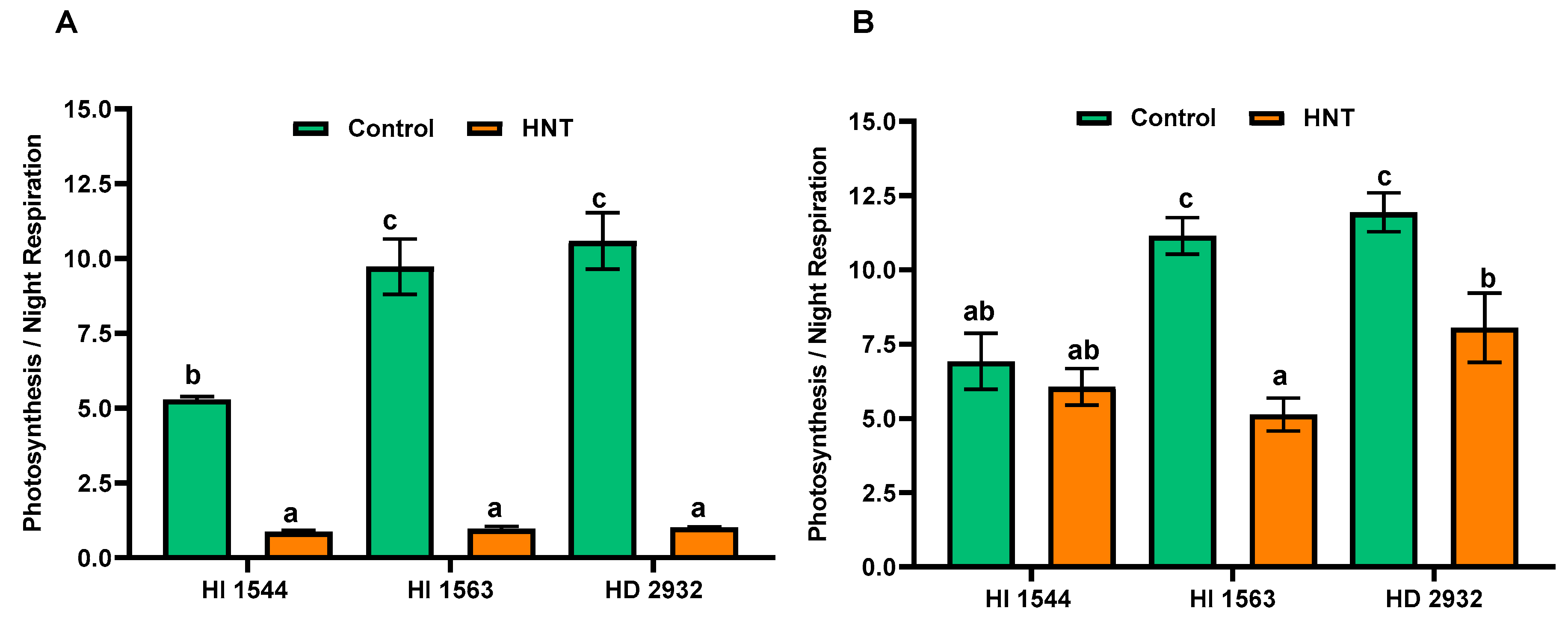 Plants 11 03096 g004