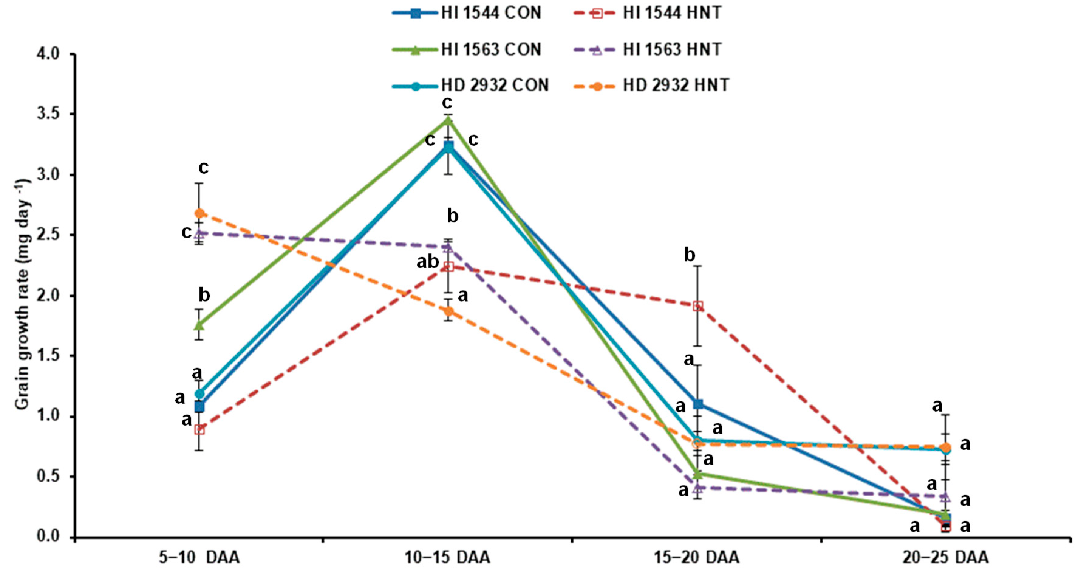 Plants 11 03096 g005
