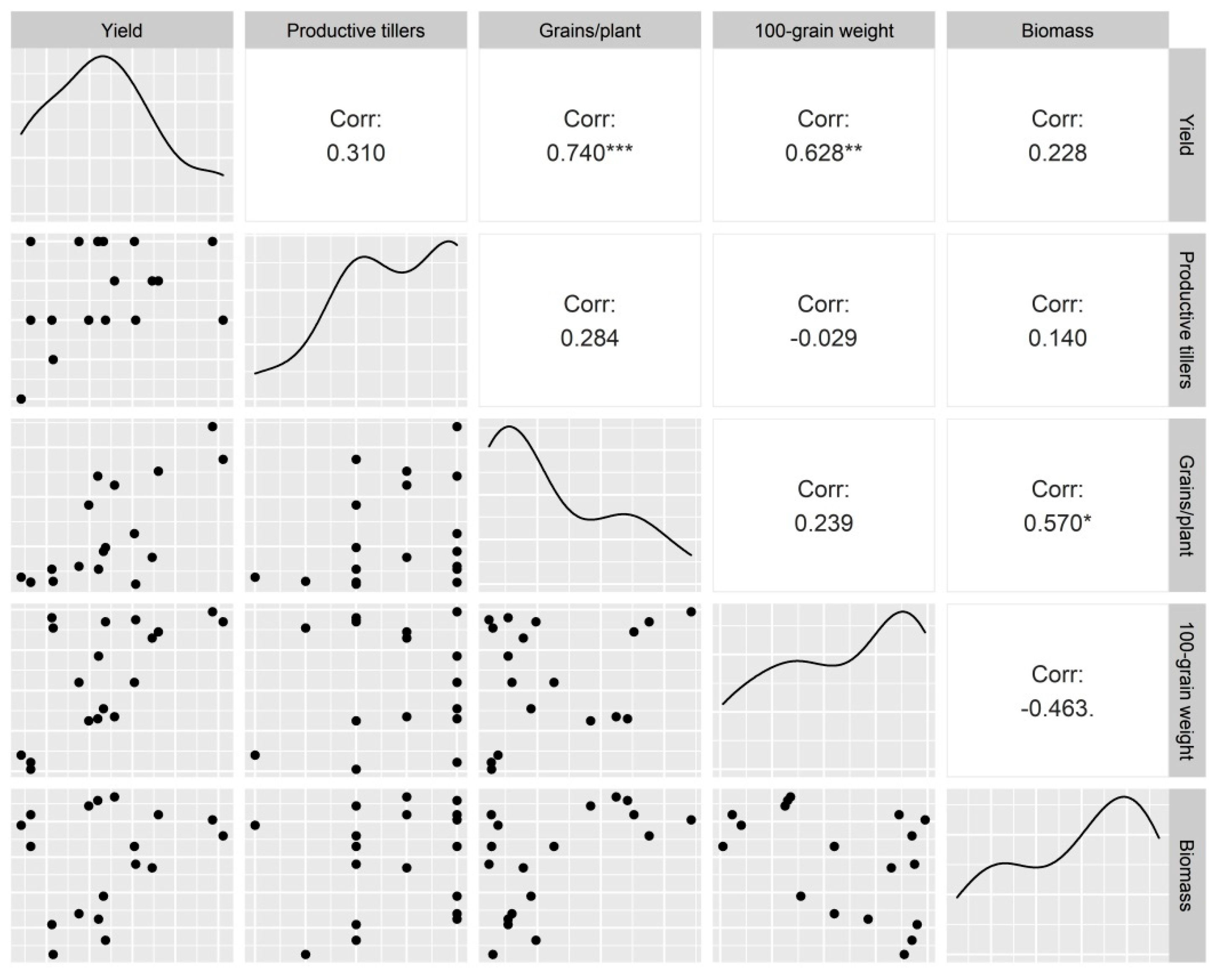 Plants 11 03096 g006
