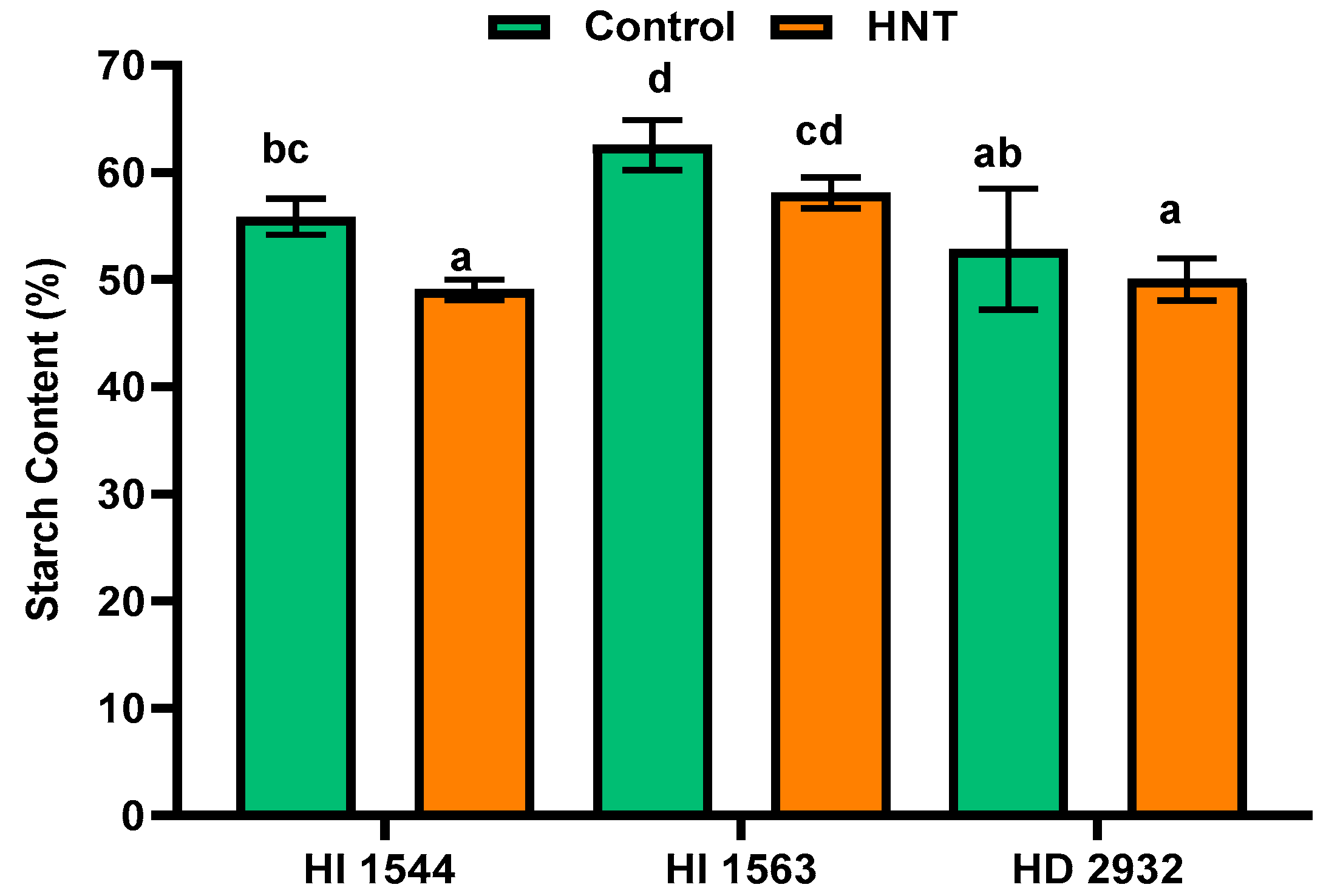 Plants 11 03096 g007