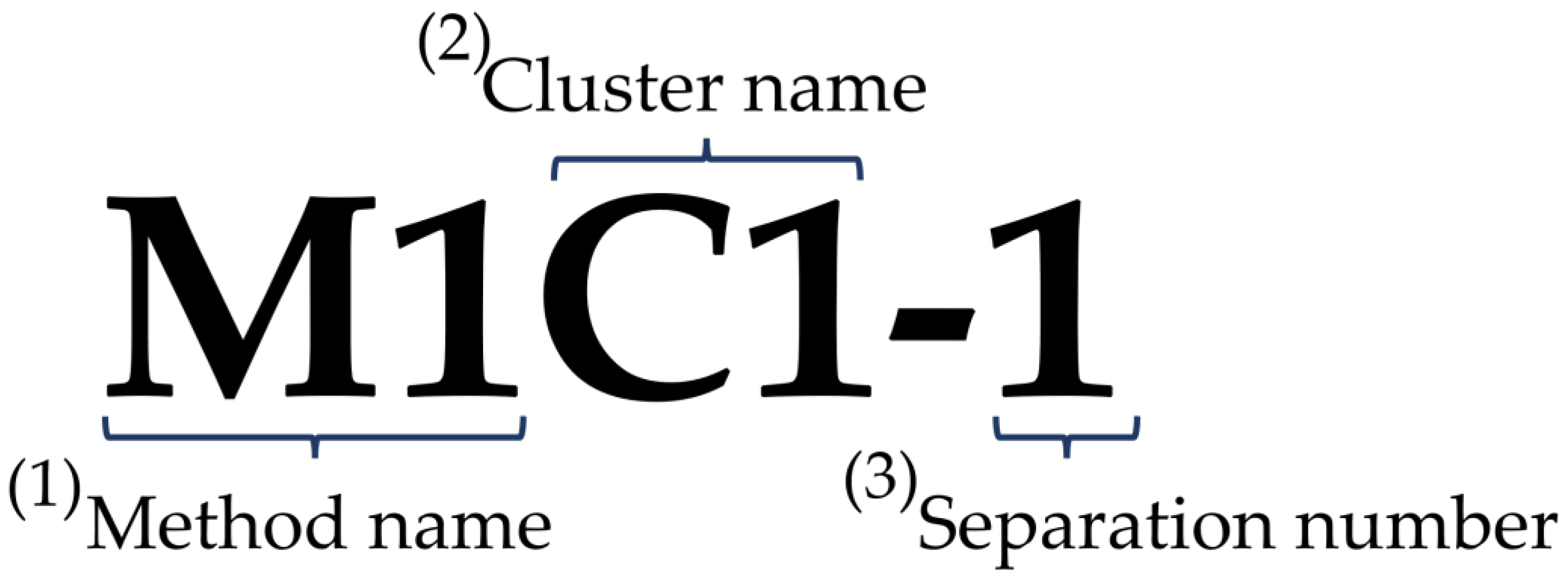 Plants 11 03097 g001