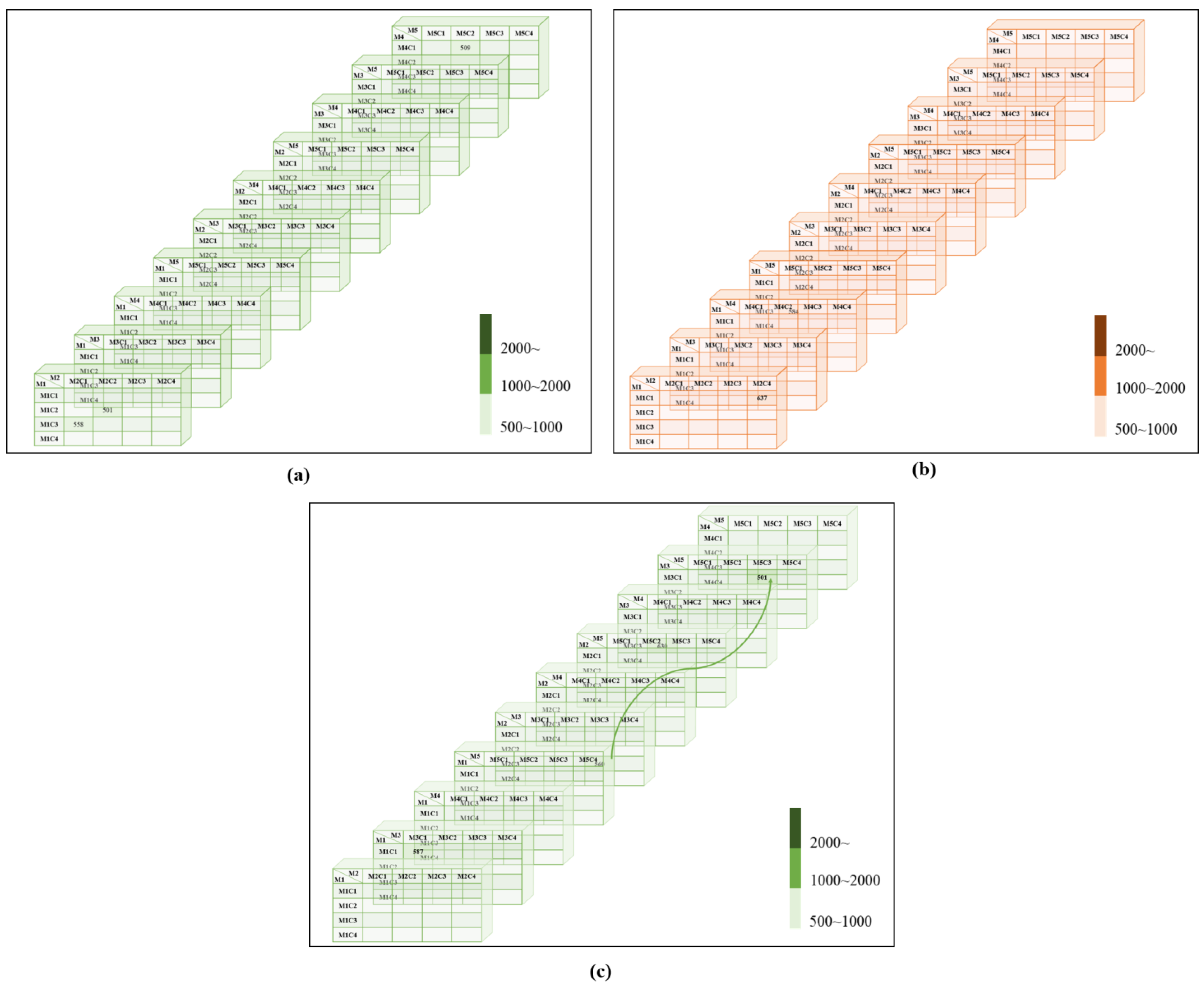 Plants 11 03097 g003