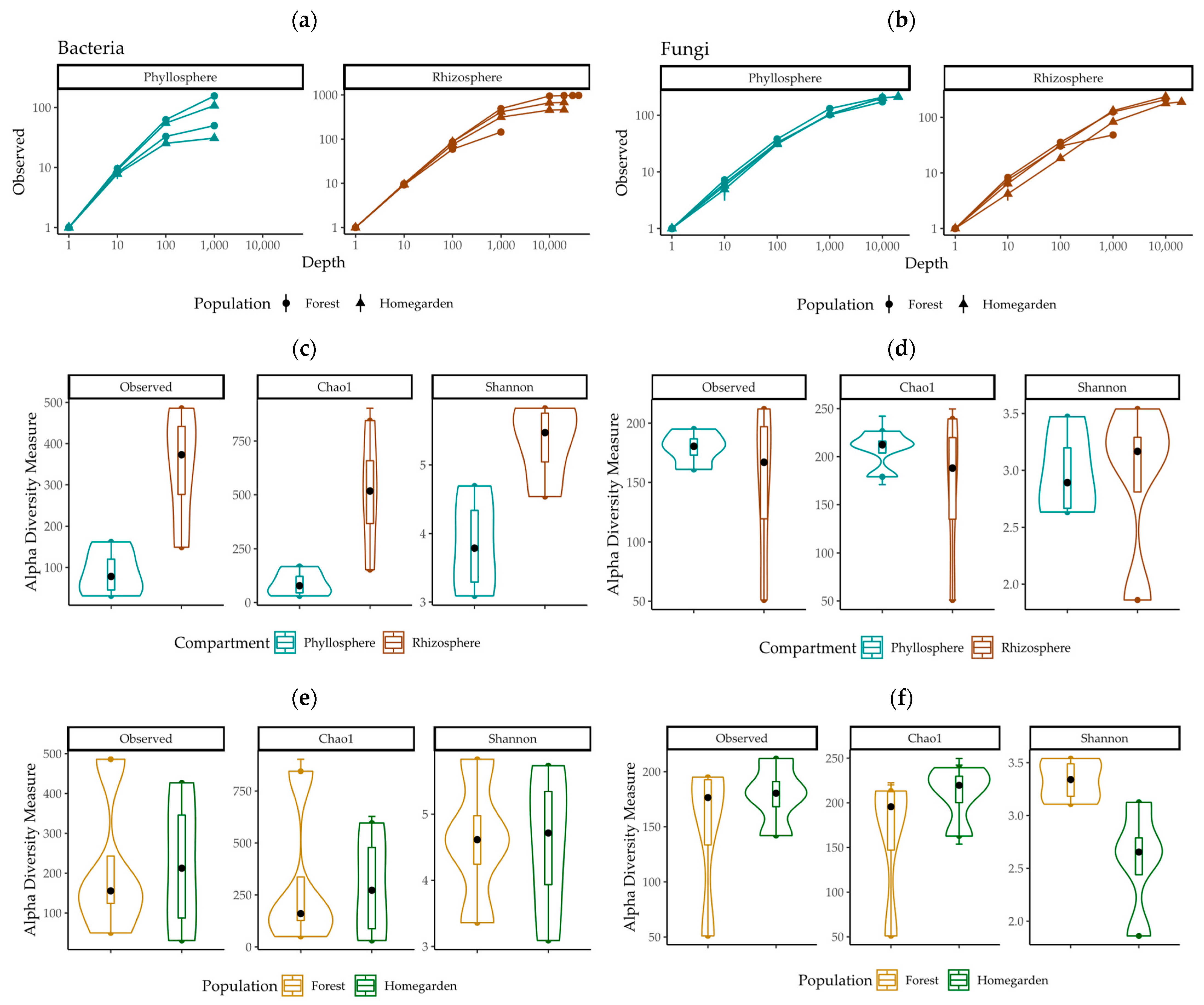 Plants 11 03098 g001 Plants 11 03098 g001