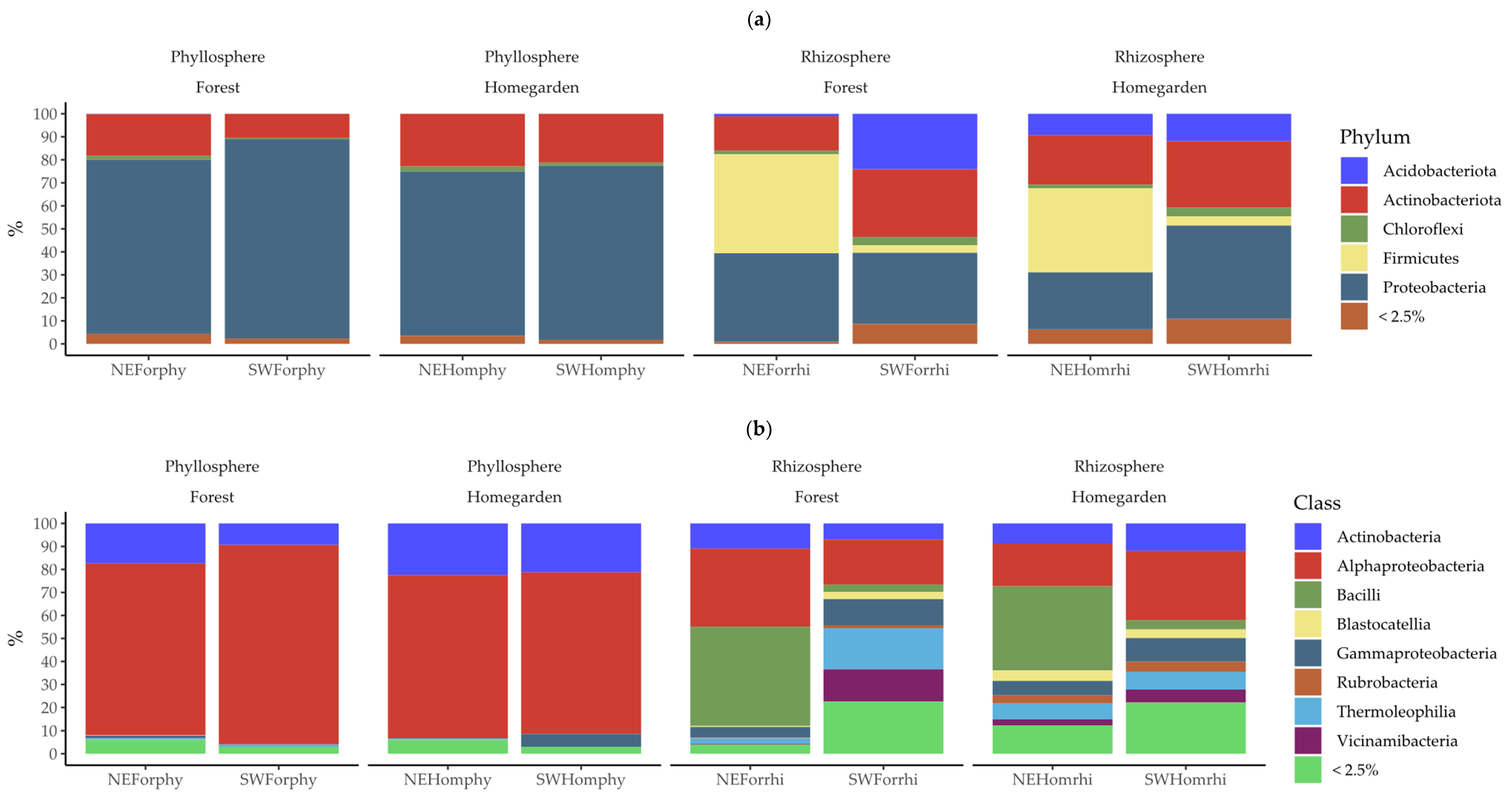 Plants 11 03098 g002 Plants 11 03098 g002