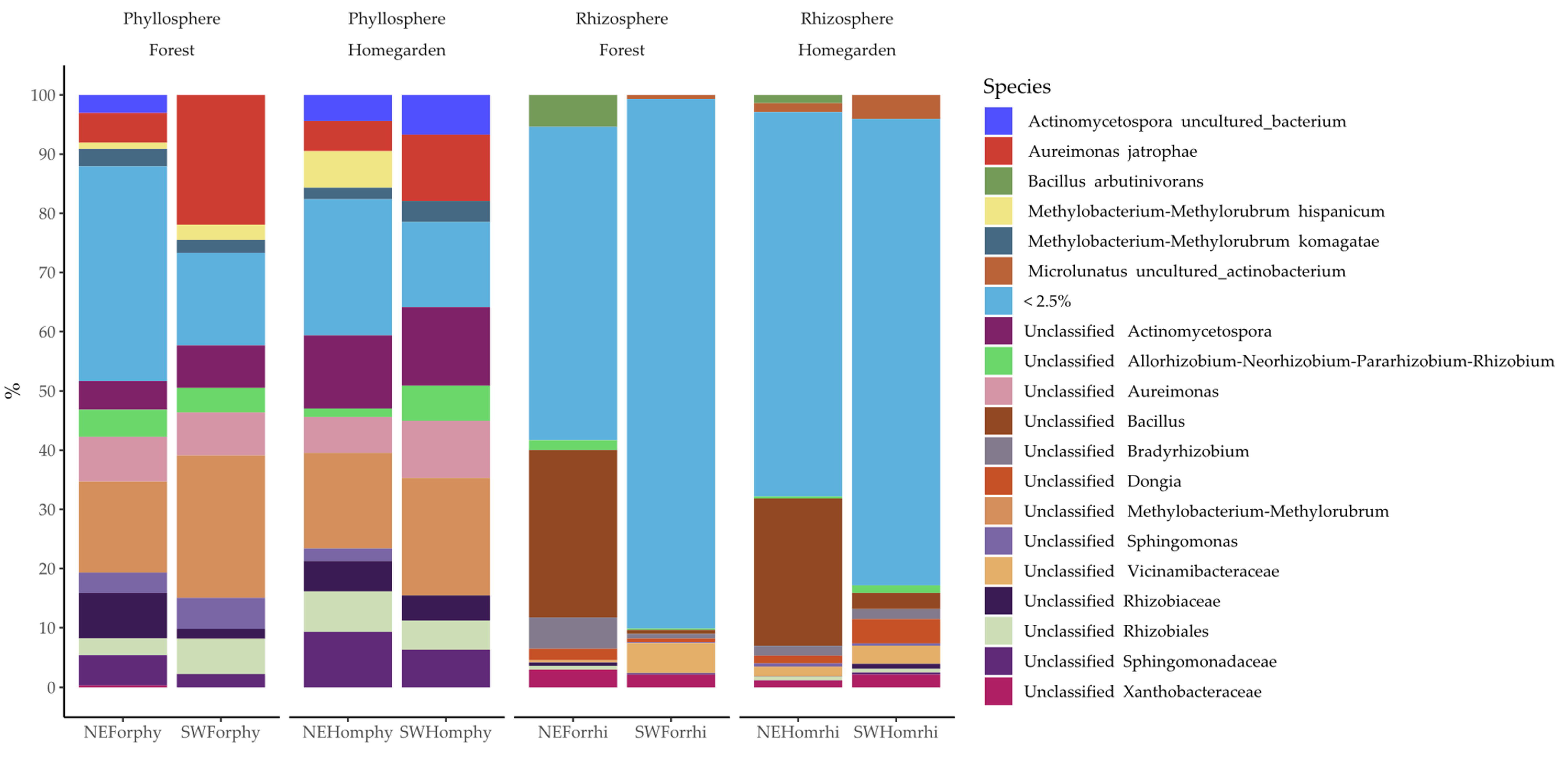 Plants 11 03098 g003 Plants 11 03098 g003