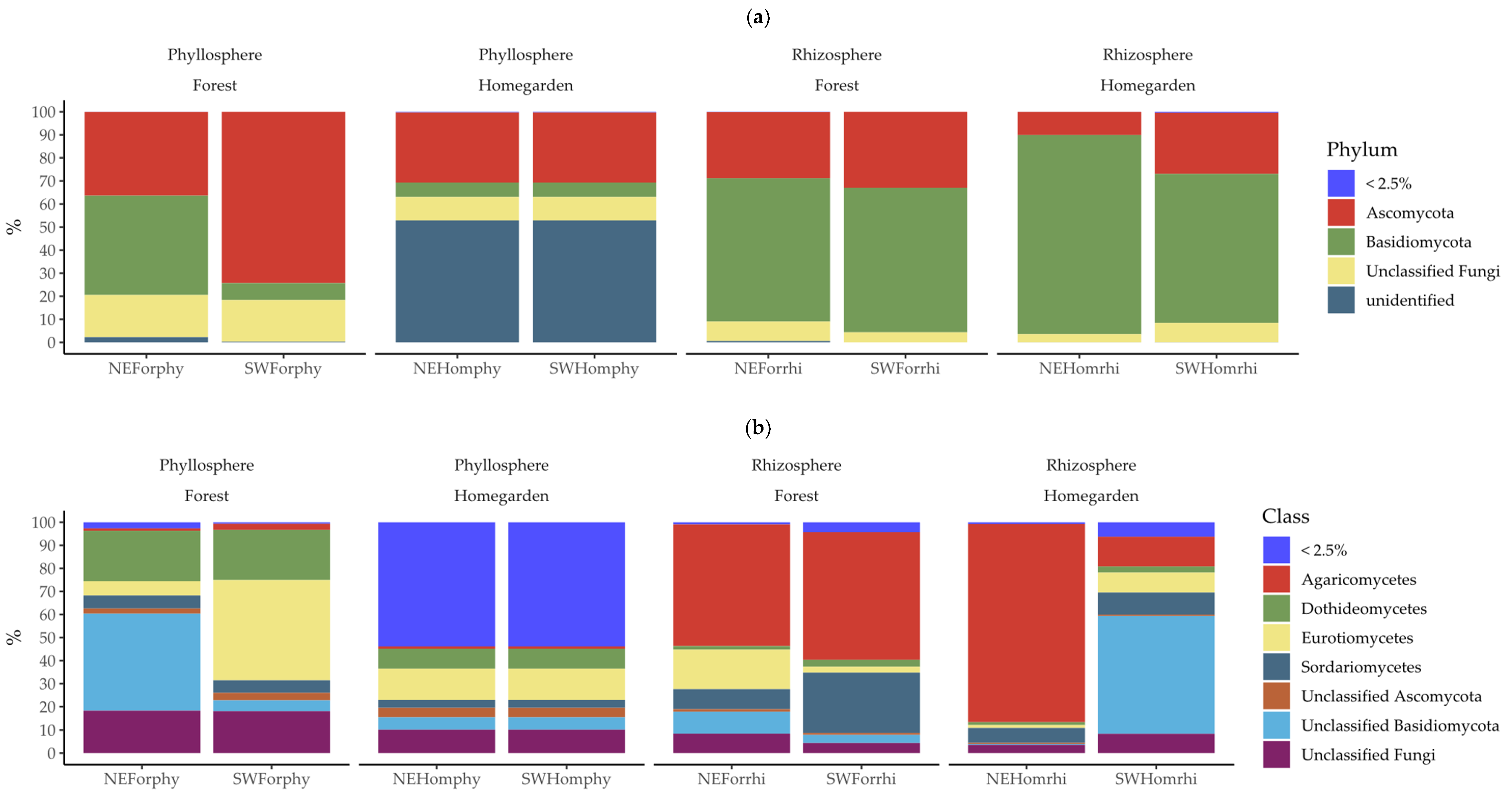 Plants 11 03098 g004 Plants 11 03098 g004