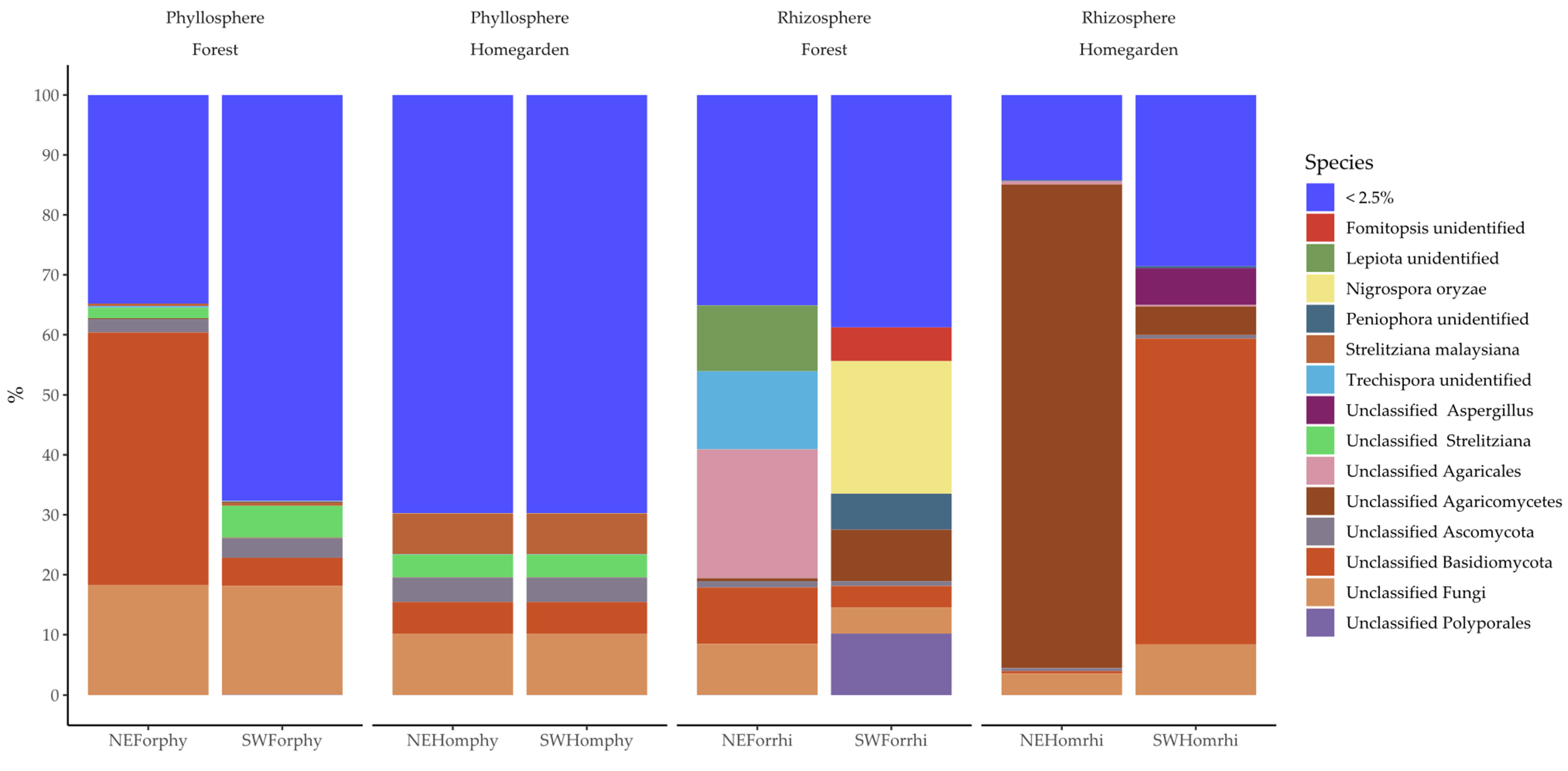 Plants 11 03098 g005 Plants 11 03098 g005