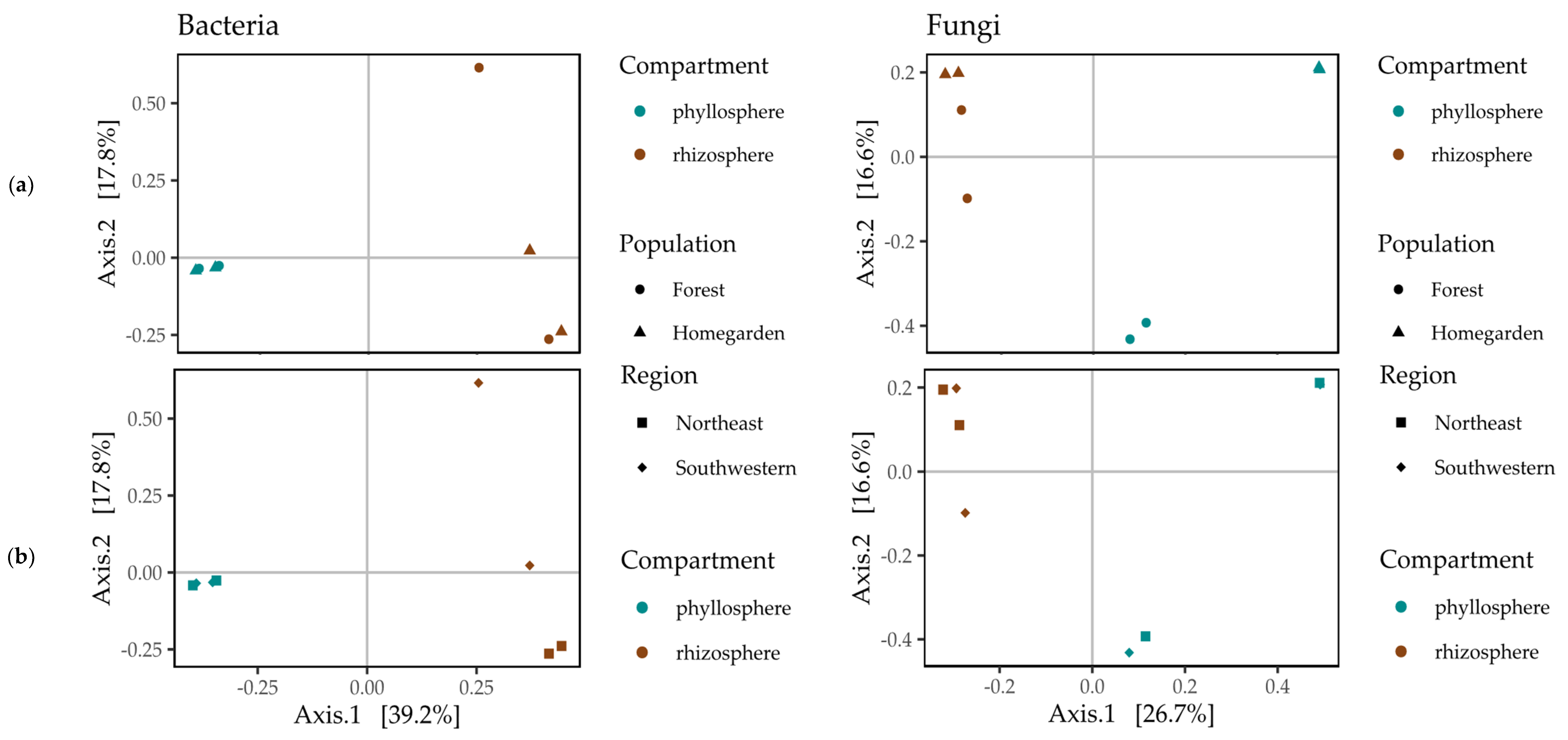 Plants 11 03098 g006 Plants 11 03098 g006