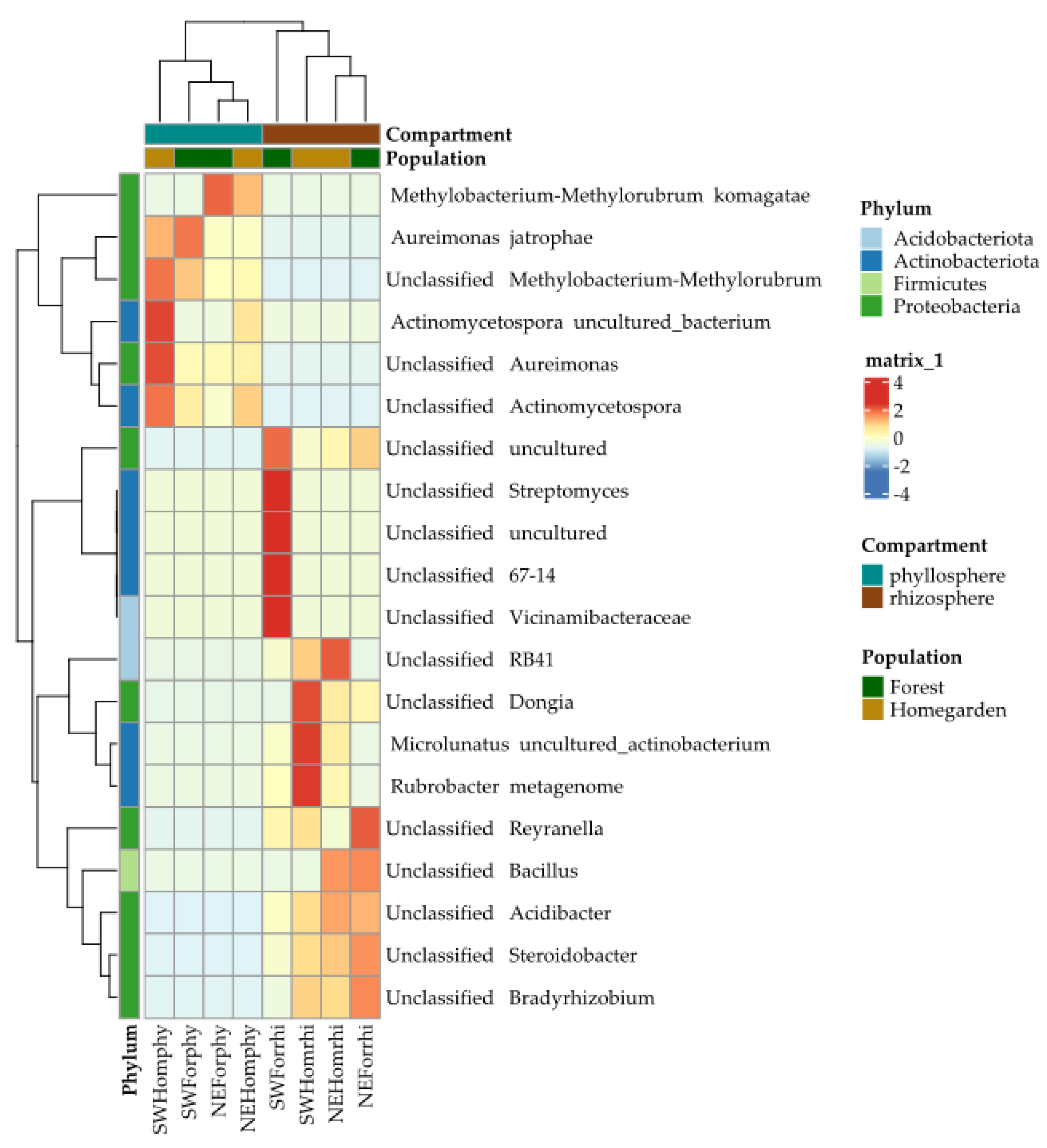Plants 11 03098 g007 Plants 11 03098 g007