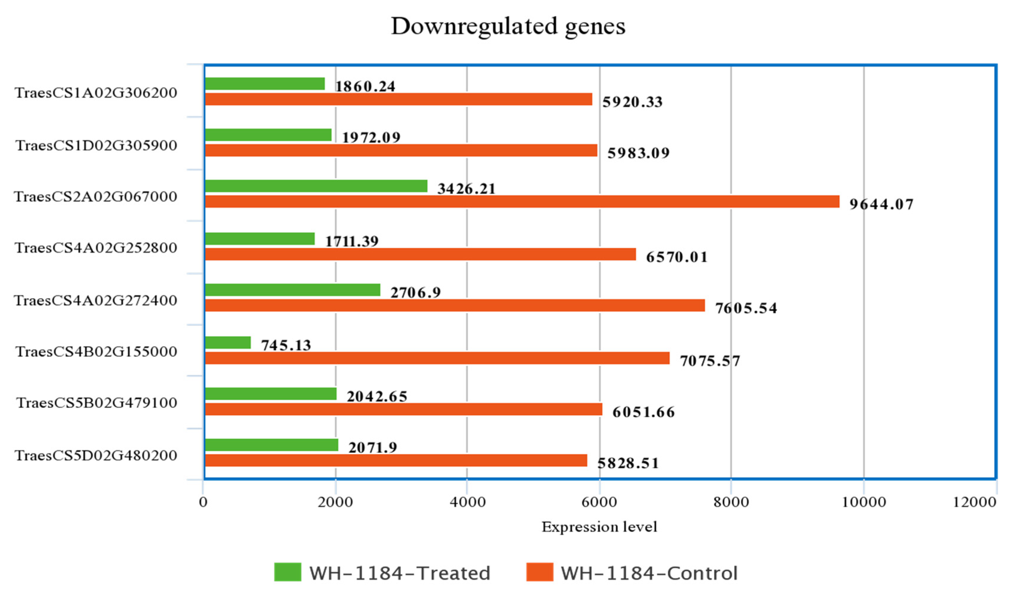 Plants 11 03100 g001b Plants 11 03100 g001b