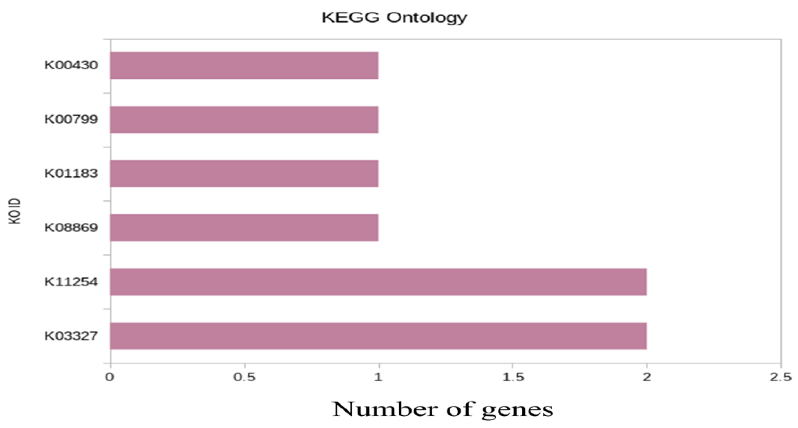 Plants 11 03100 g004 Plants 11 03100 g004