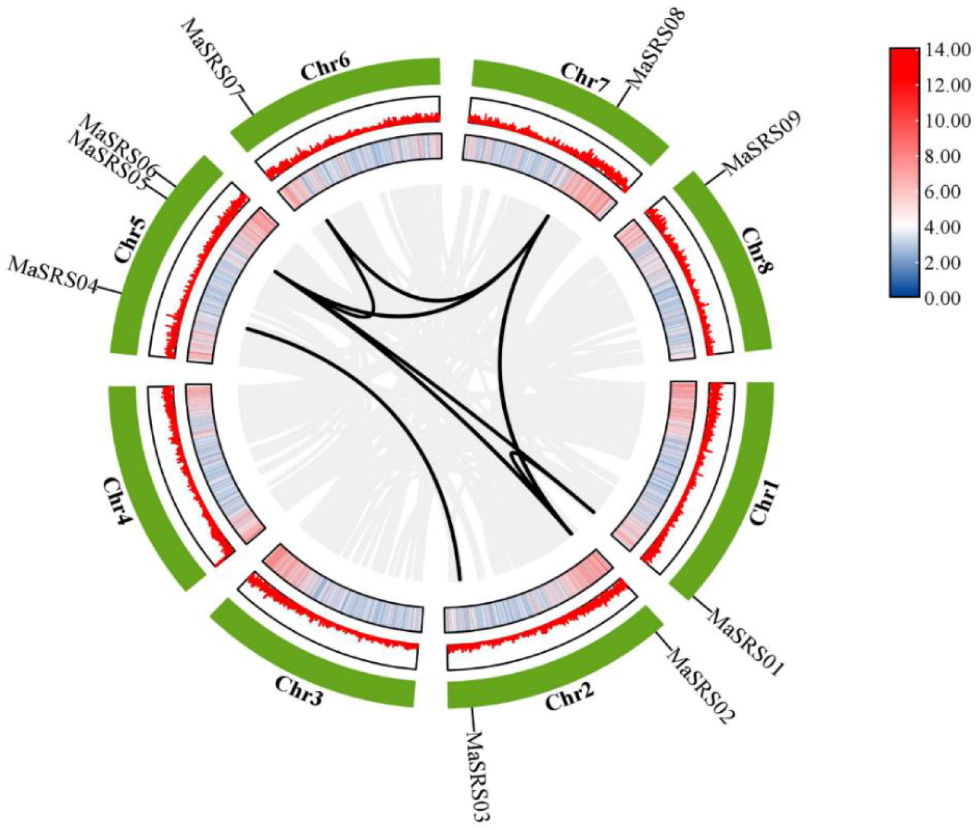 Plants 11 03101 g002 Plants 11 03101 g002