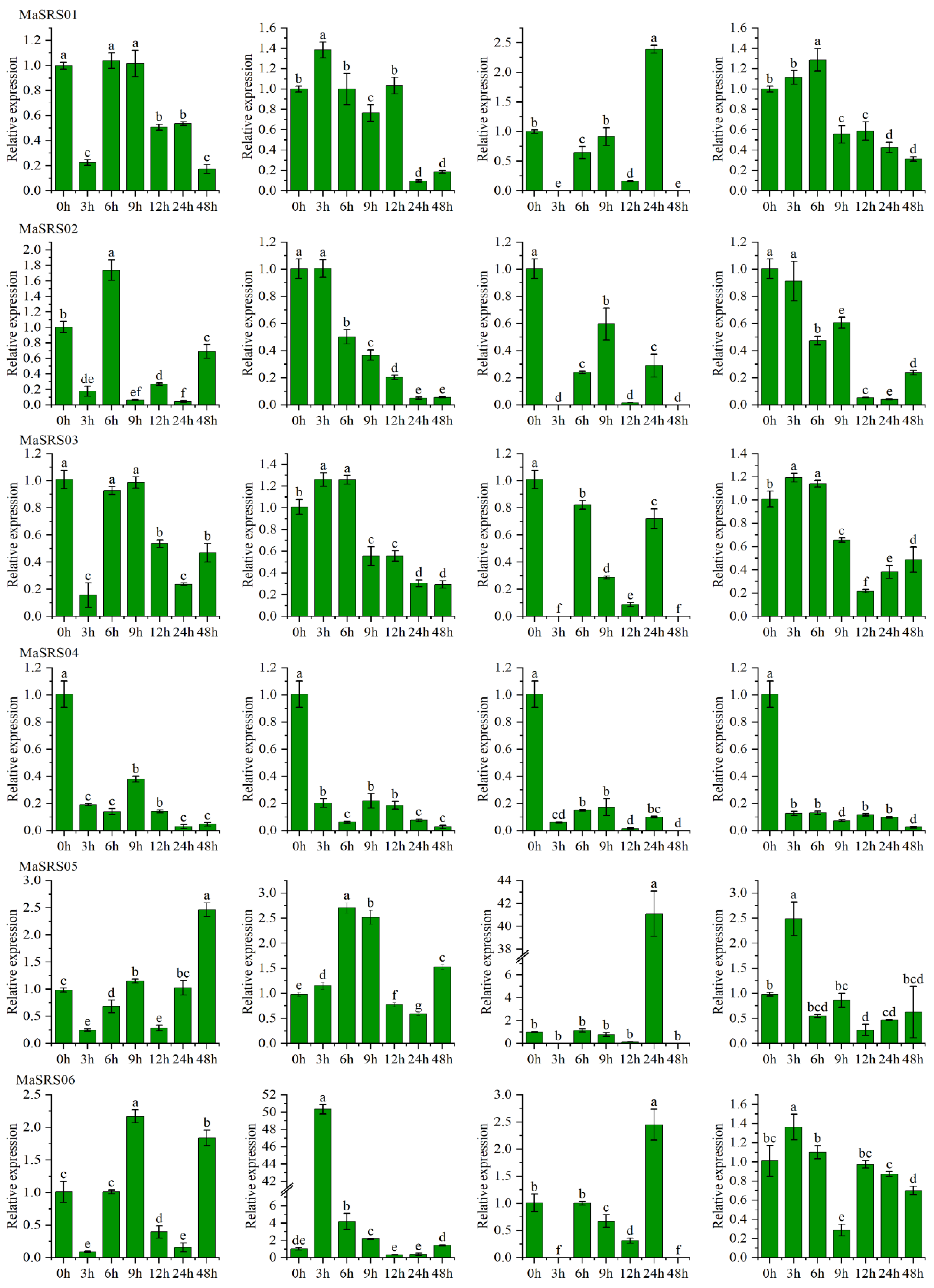 Plants 11 03101 g007a Plants 11 03101 g007a