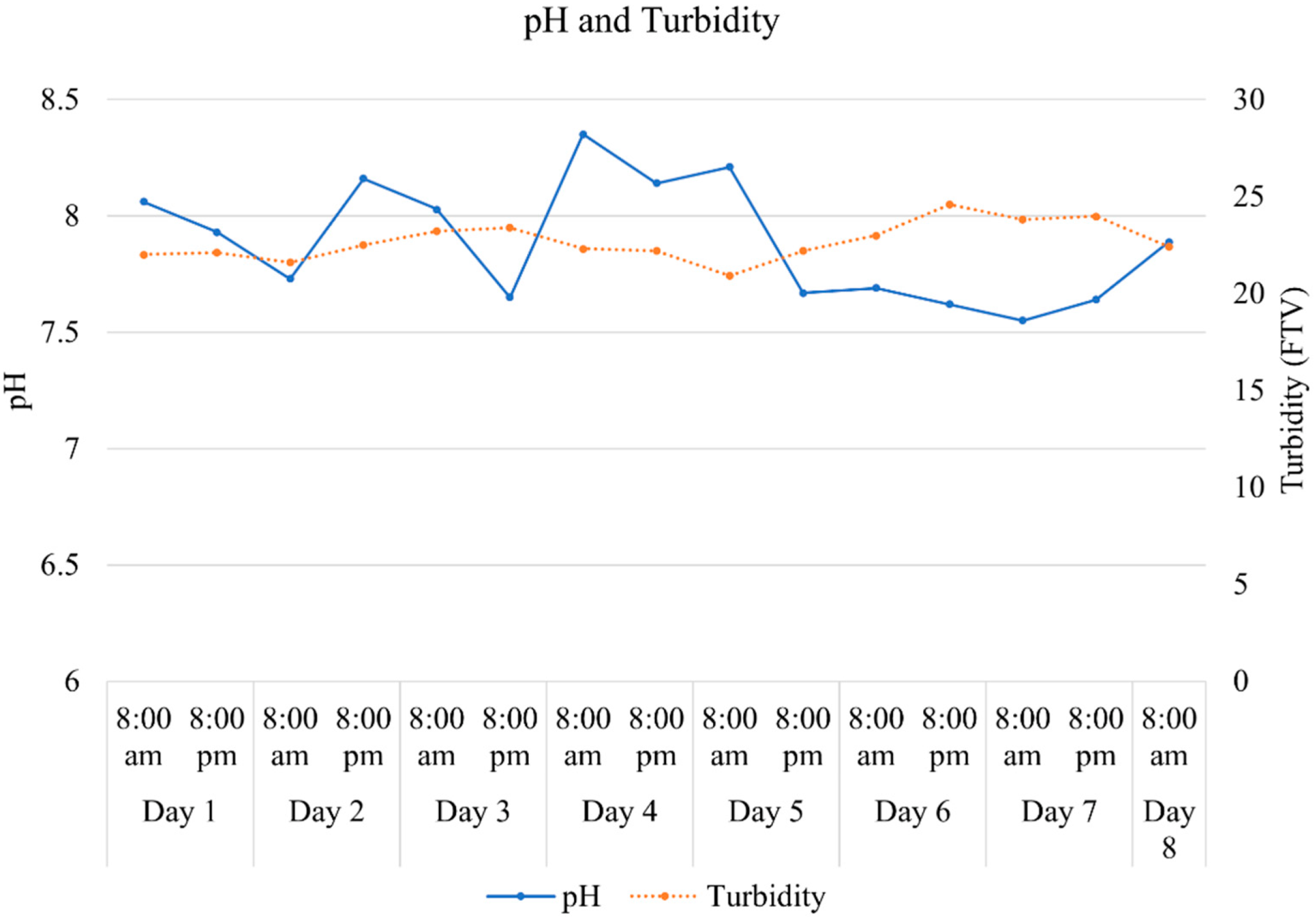 Plants 11 03103 g003 Plants 11 03103 g003