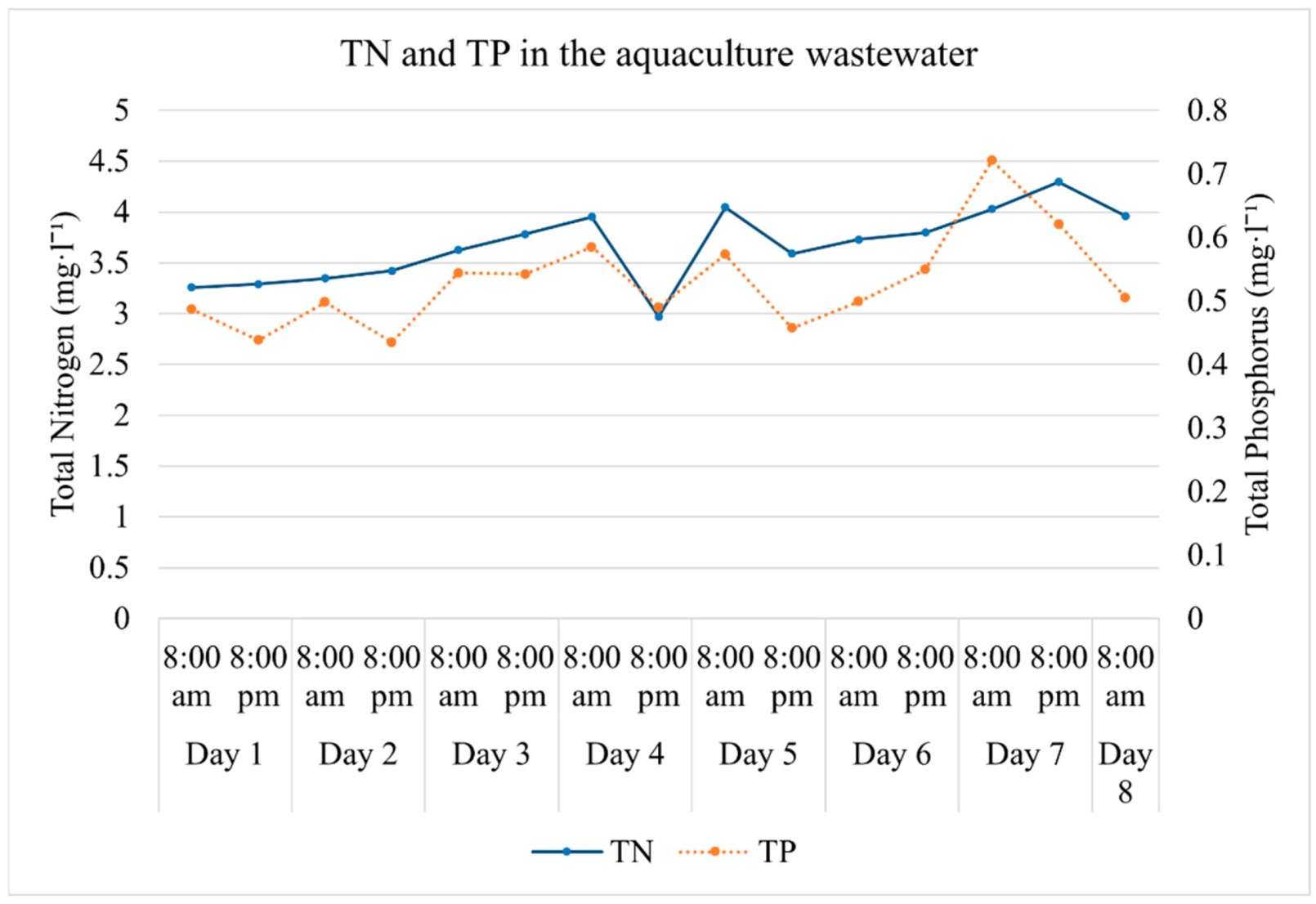 Plants 11 03103 g004 Plants 11 03103 g004