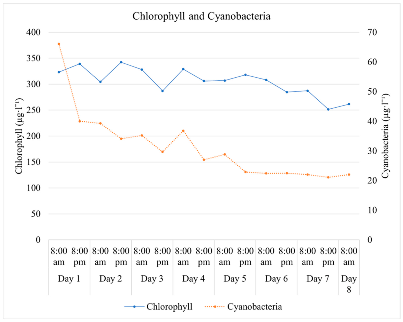 Plants 11 03103 g005 Plants 11 03103 g005