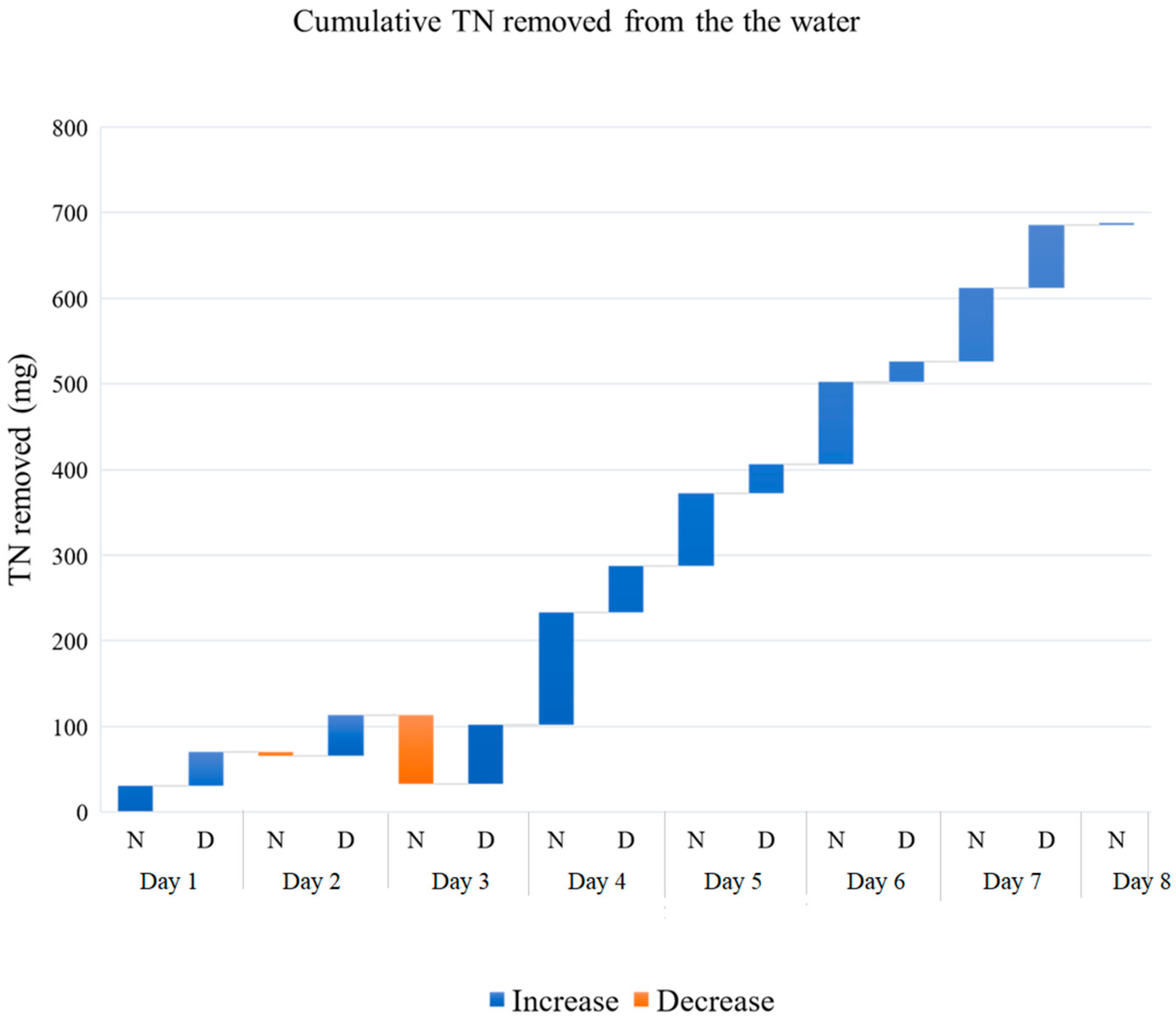 Plants 11 03103 g006 Plants 11 03103 g006