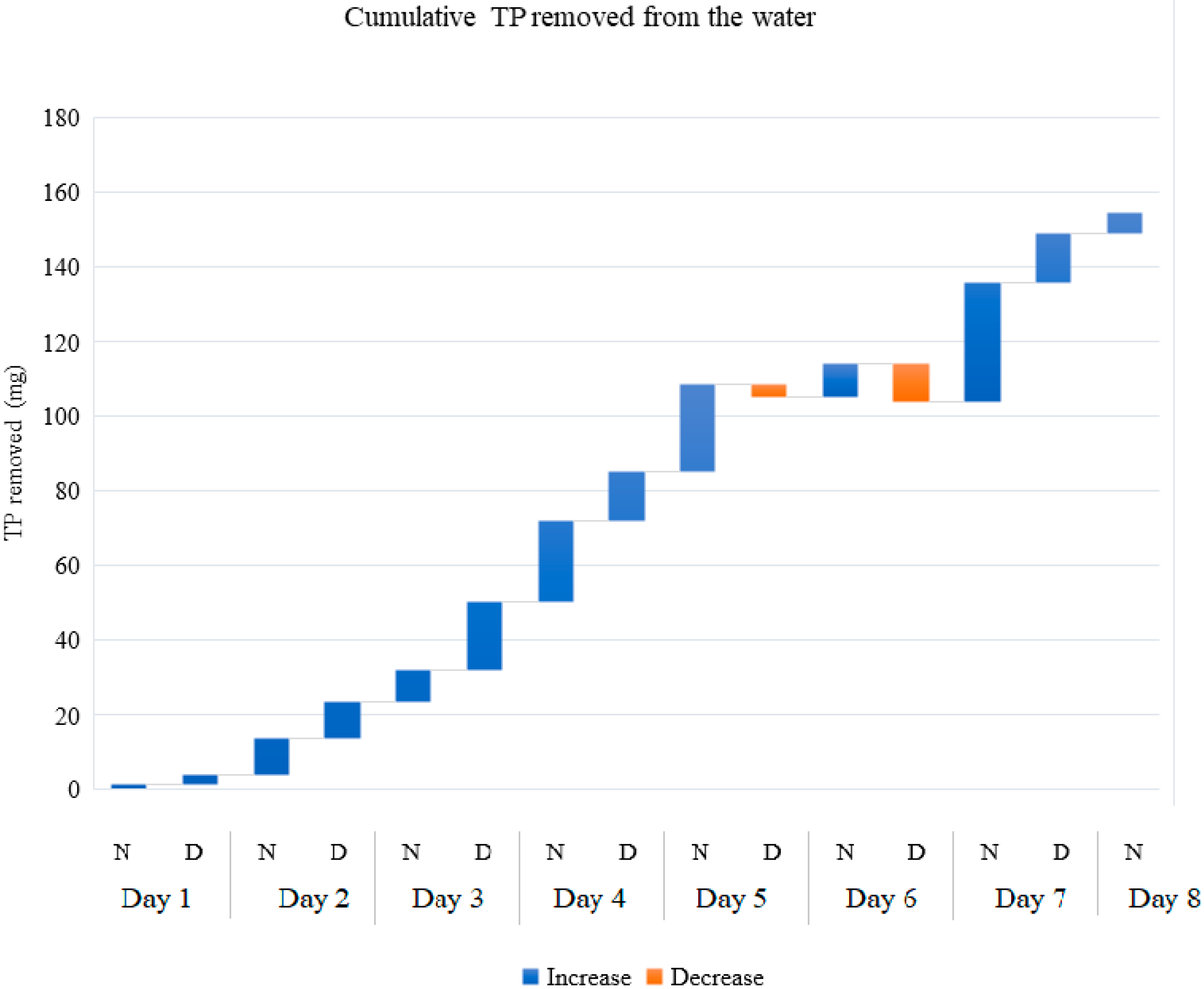 Plants 11 03103 g007 Plants 11 03103 g007