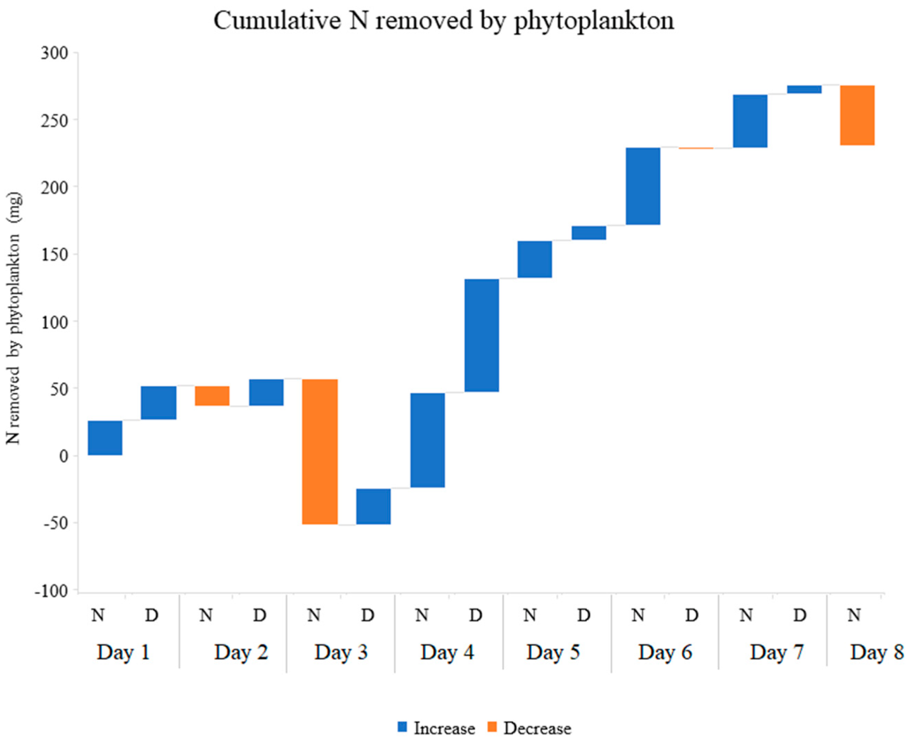Plants 11 03103 g008 Plants 11 03103 g008