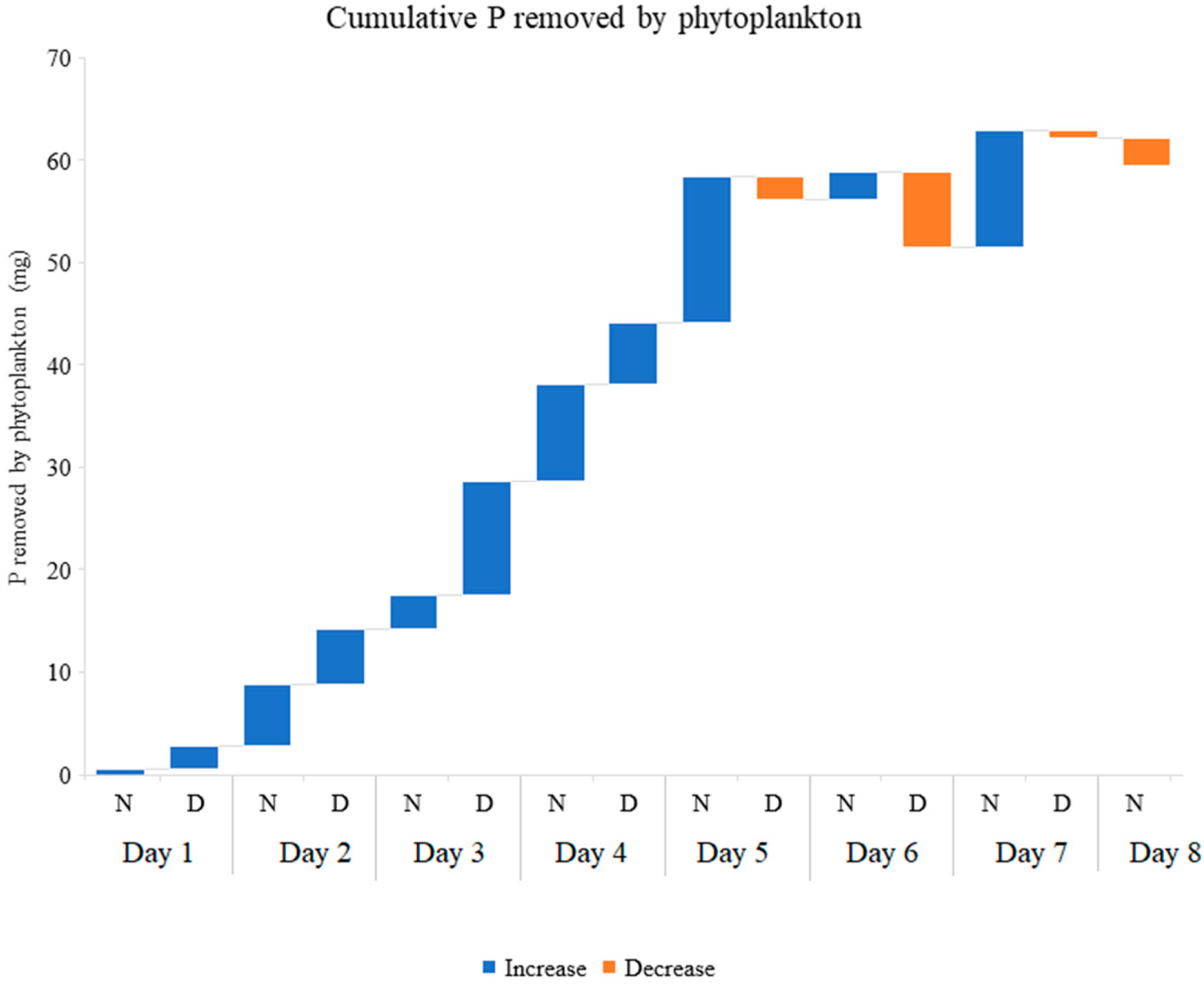 Plants 11 03103 g009 Plants 11 03103 g009