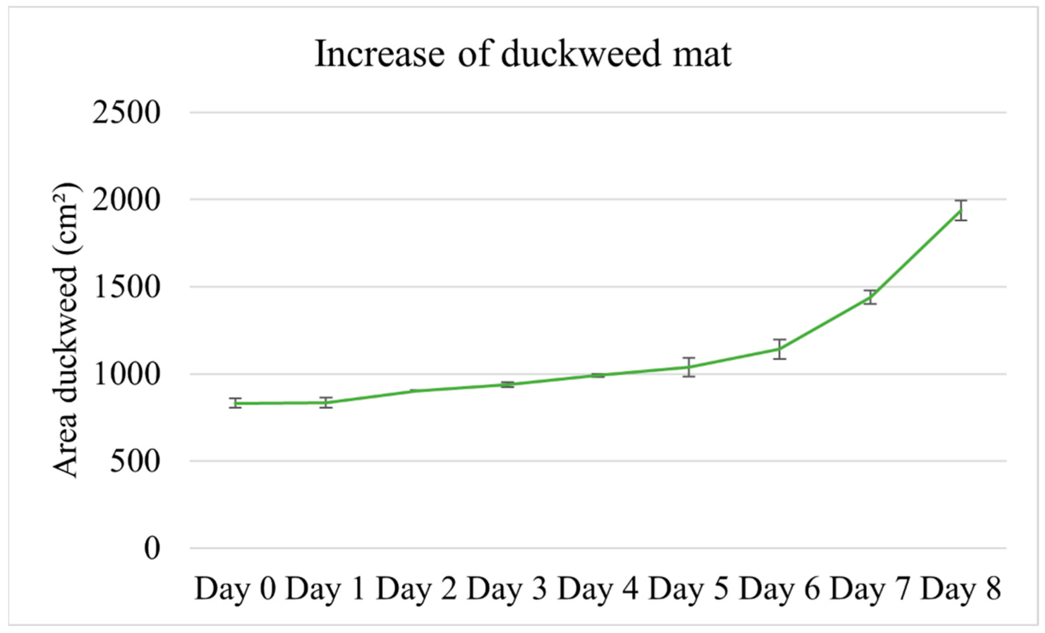 Plants 11 03103 g010 Plants 11 03103 g010