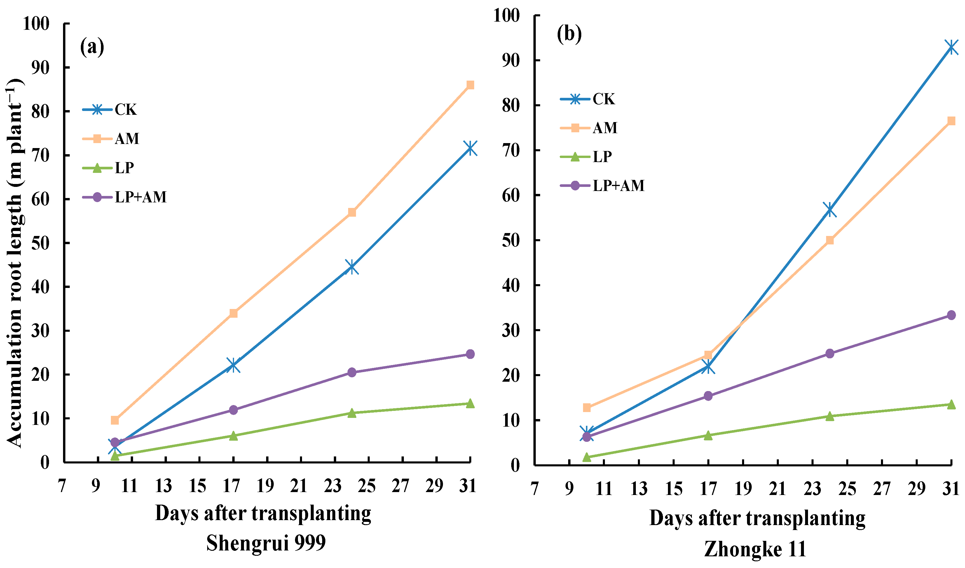 Plants 11 03105 g004