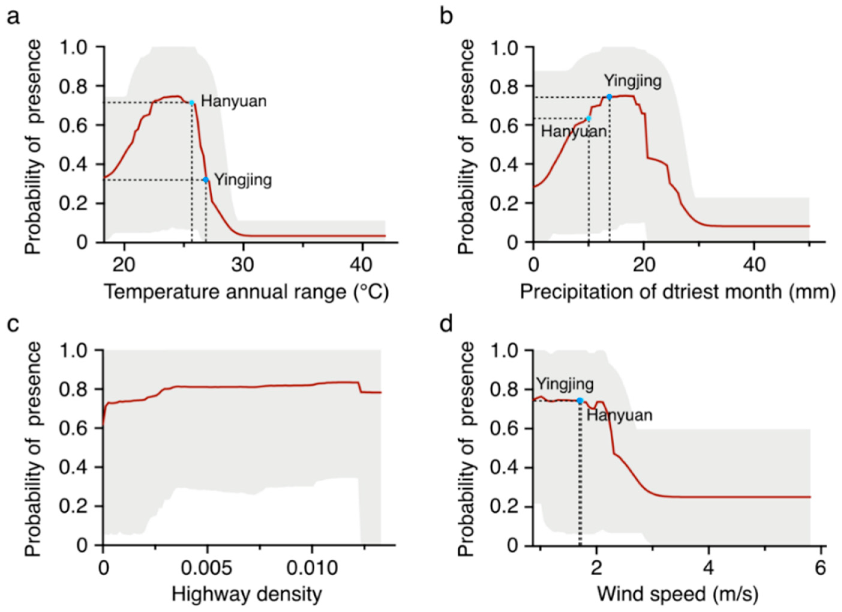 Plants 11 03108 g003 Plants 11 03108 g003