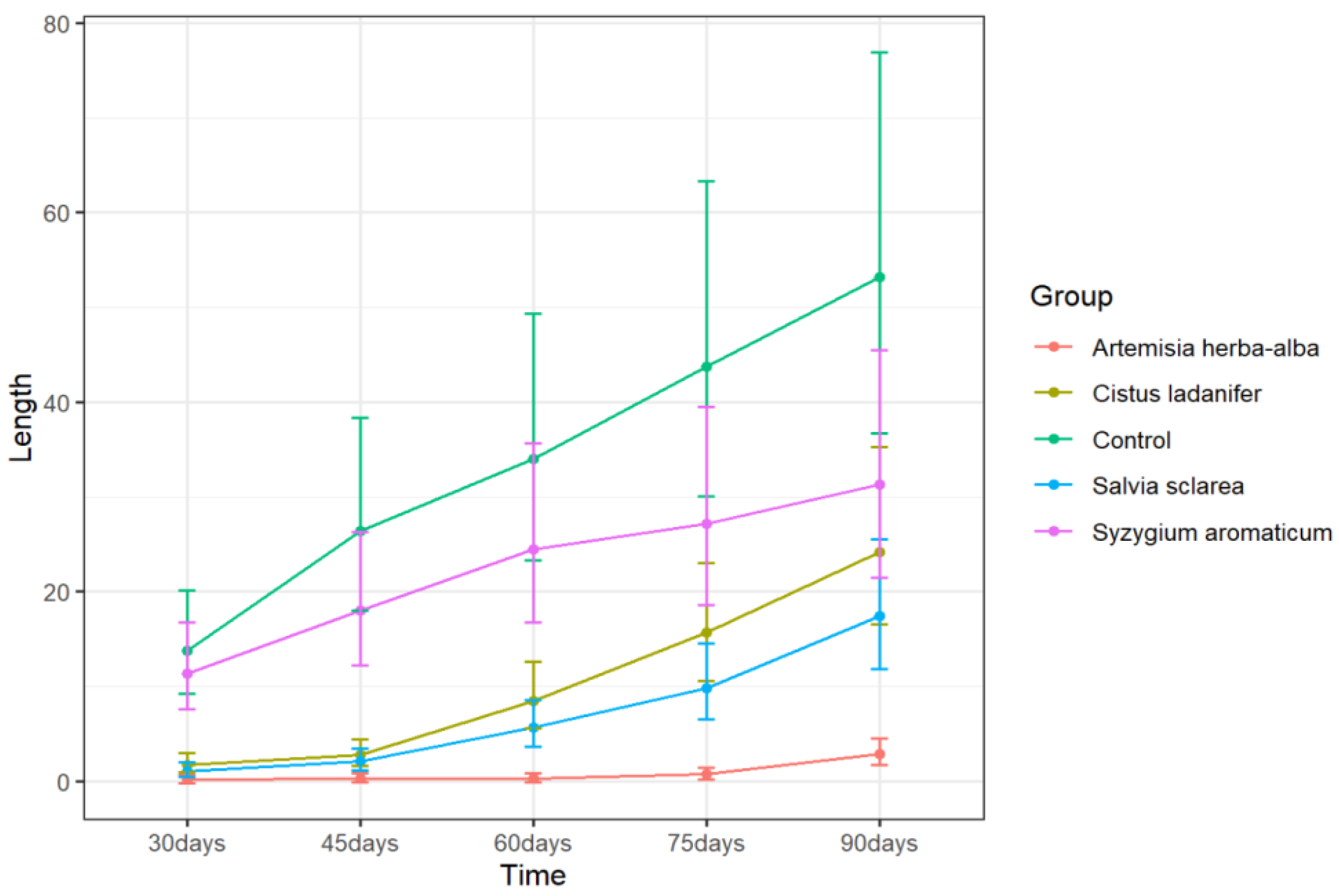 Plants 11 03109 g001