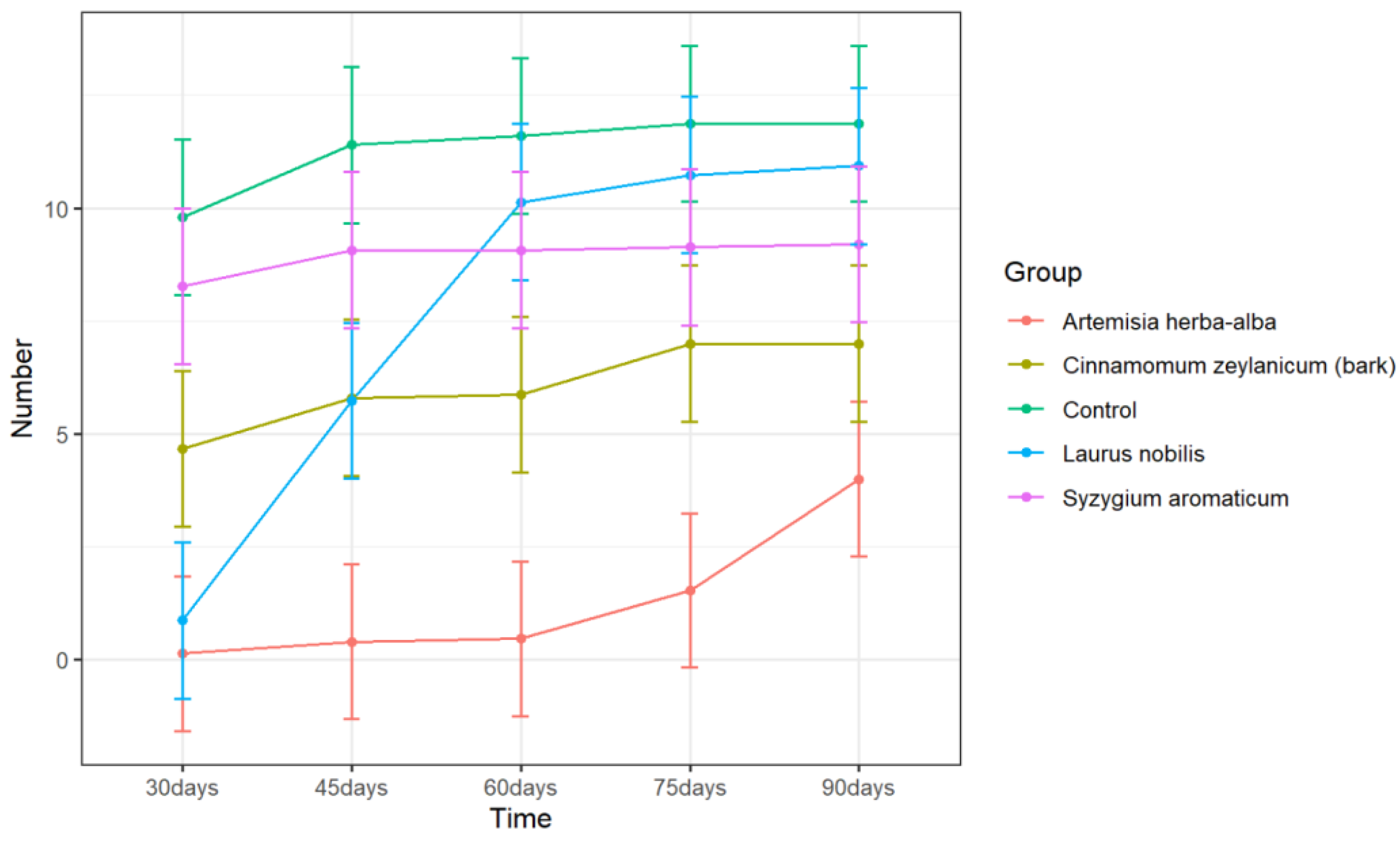 Plants 11 03109 g002