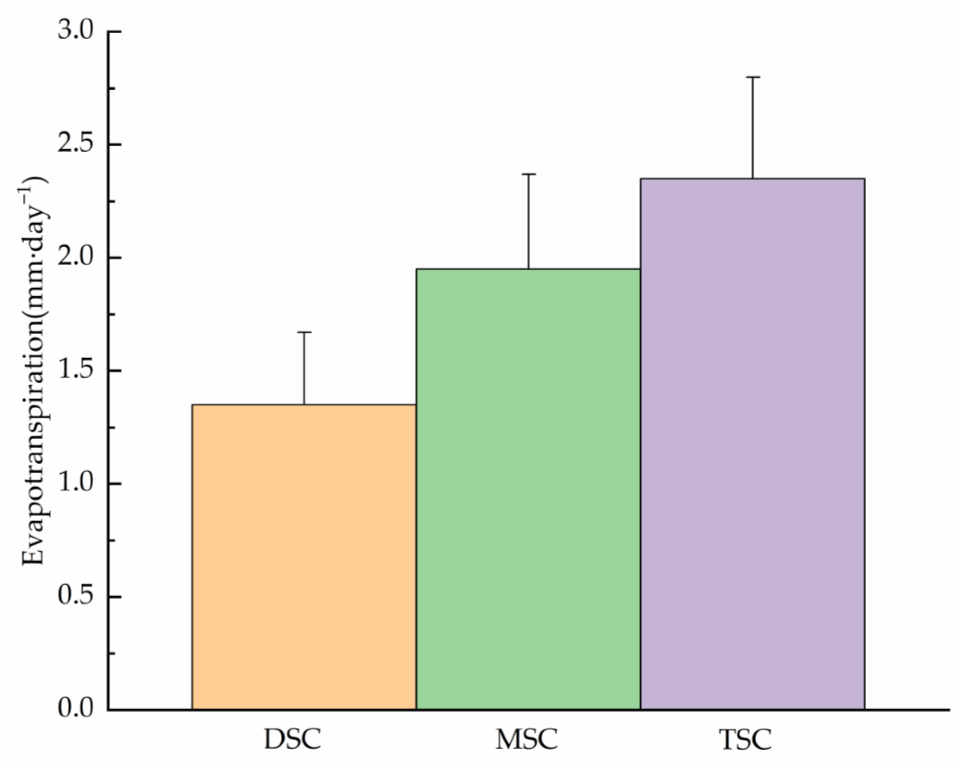 Plants 11 03111 g001