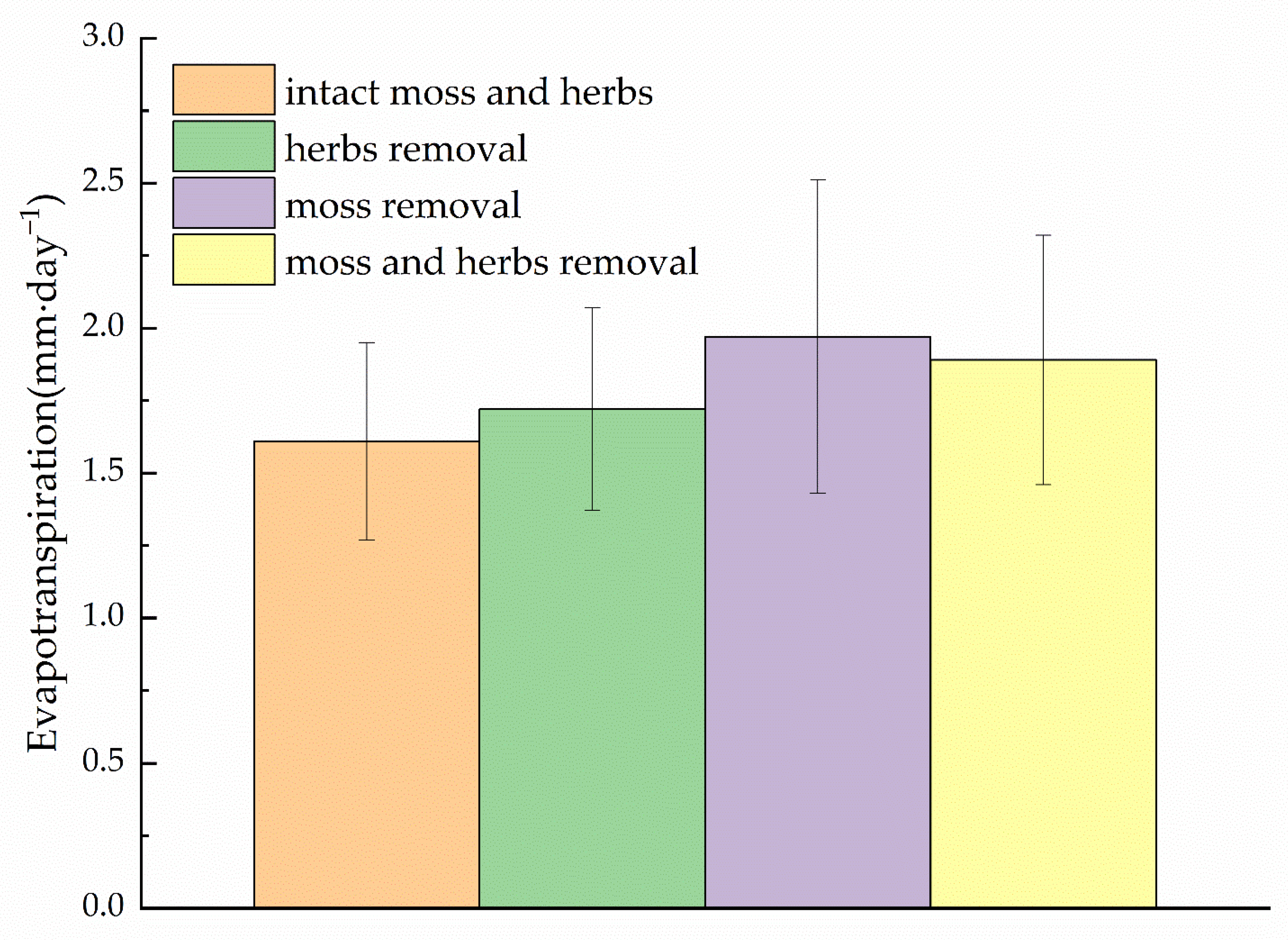 Plants 11 03111 g003