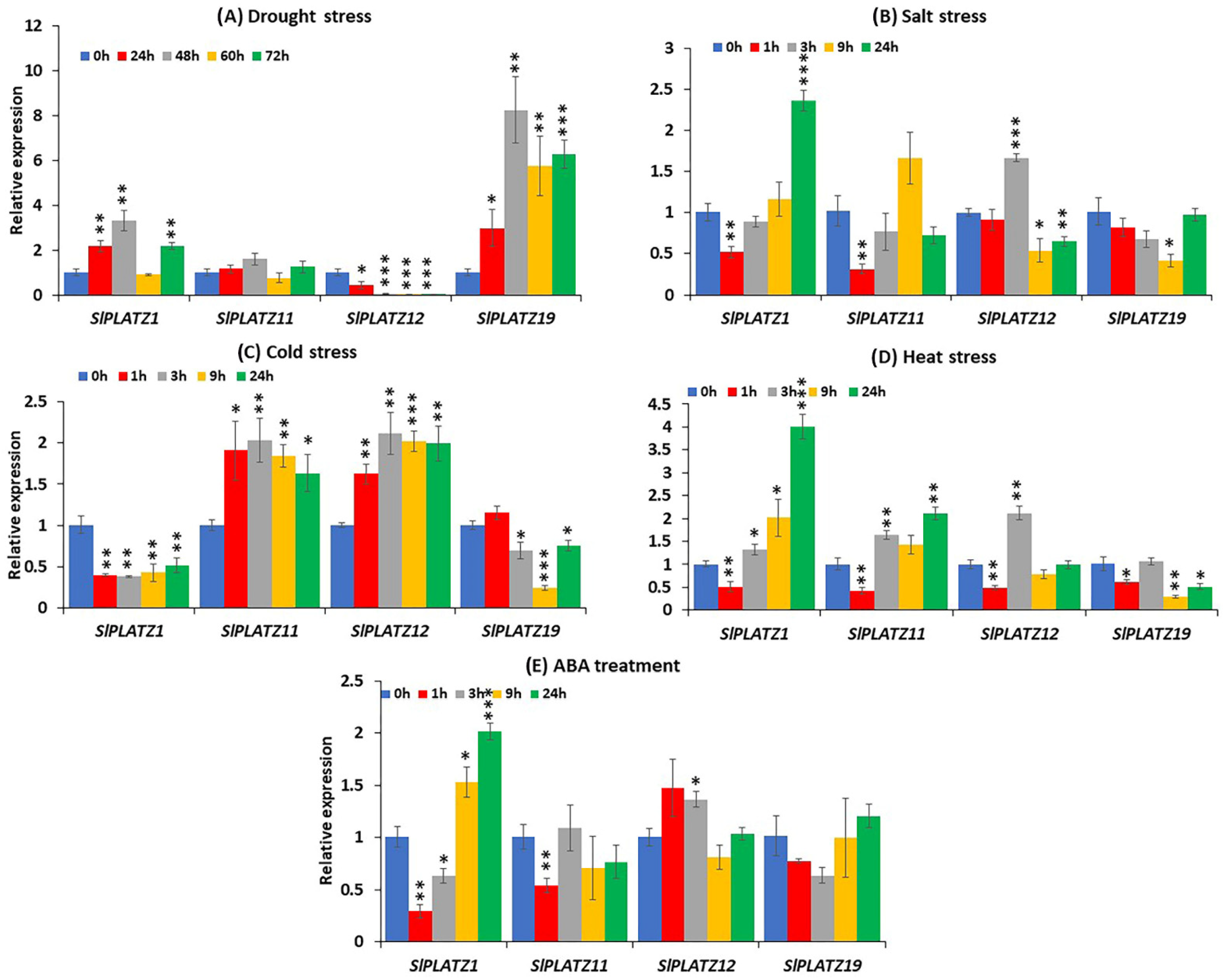 Plants 11 03112 g007