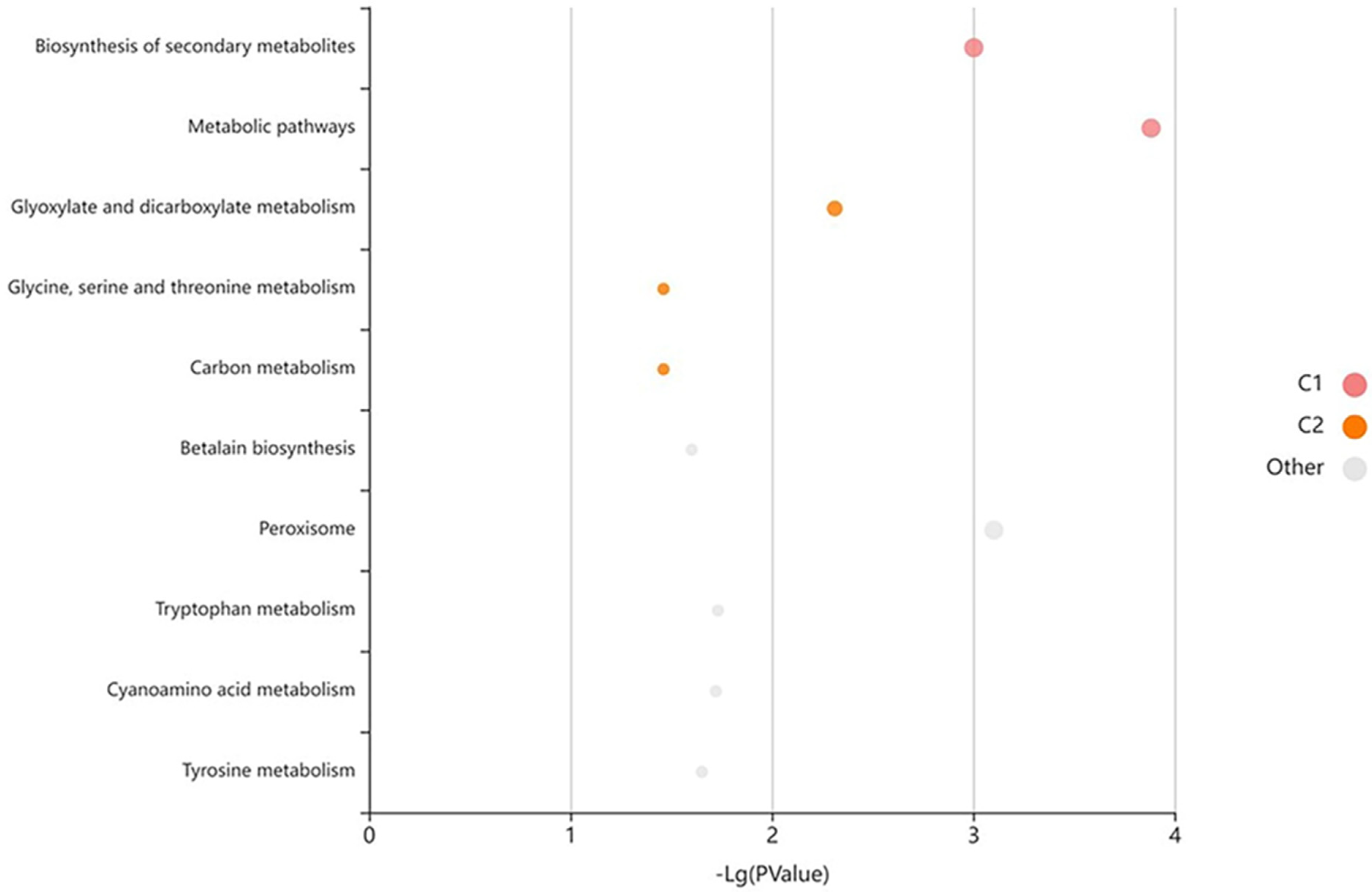 Plants 11 03112 g009