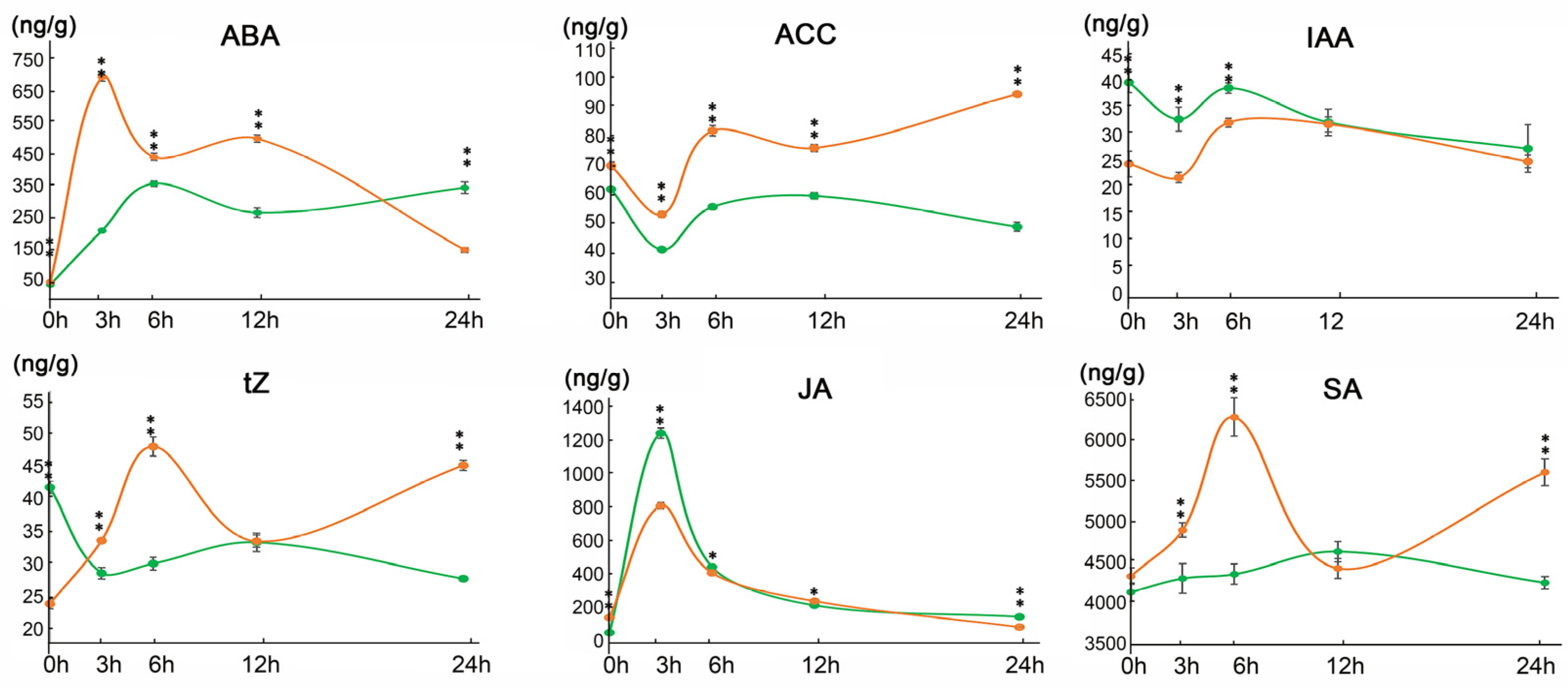 Plants 11 03114 g002 Plants 11 03114 g002