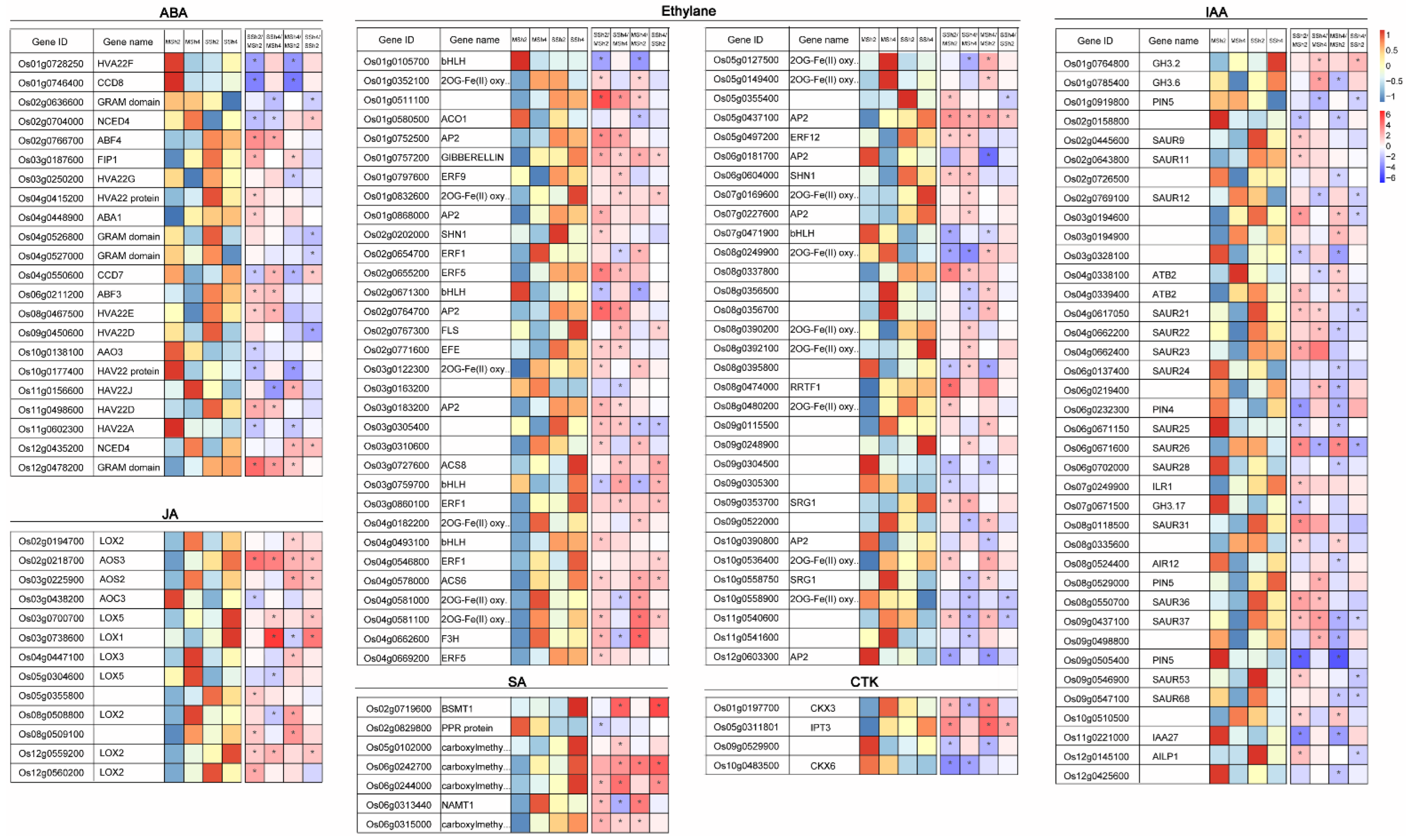 Plants 11 03114 g005 Plants 11 03114 g005