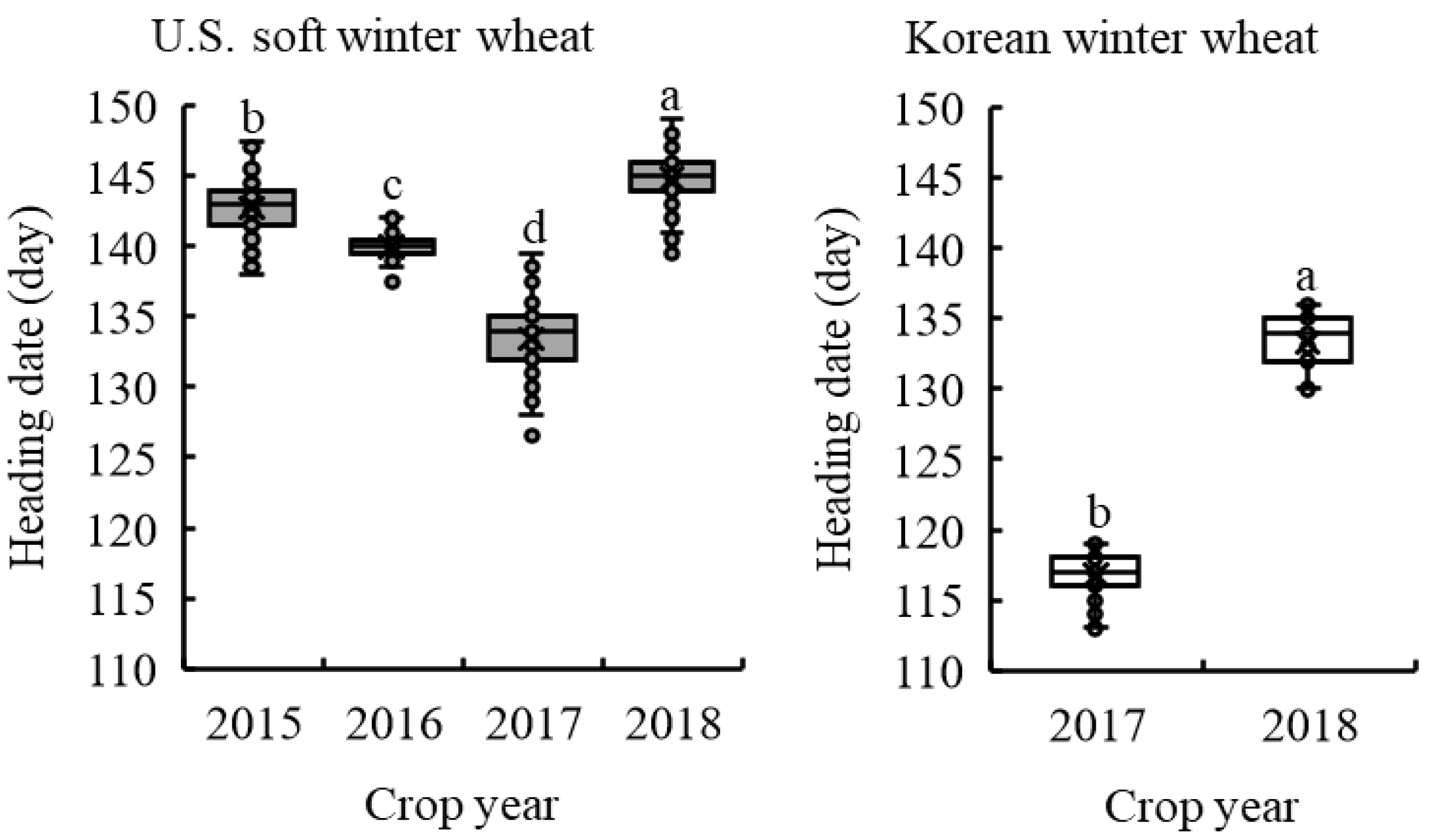 Plants 11 03116 g001 Plants 11 03116 g001