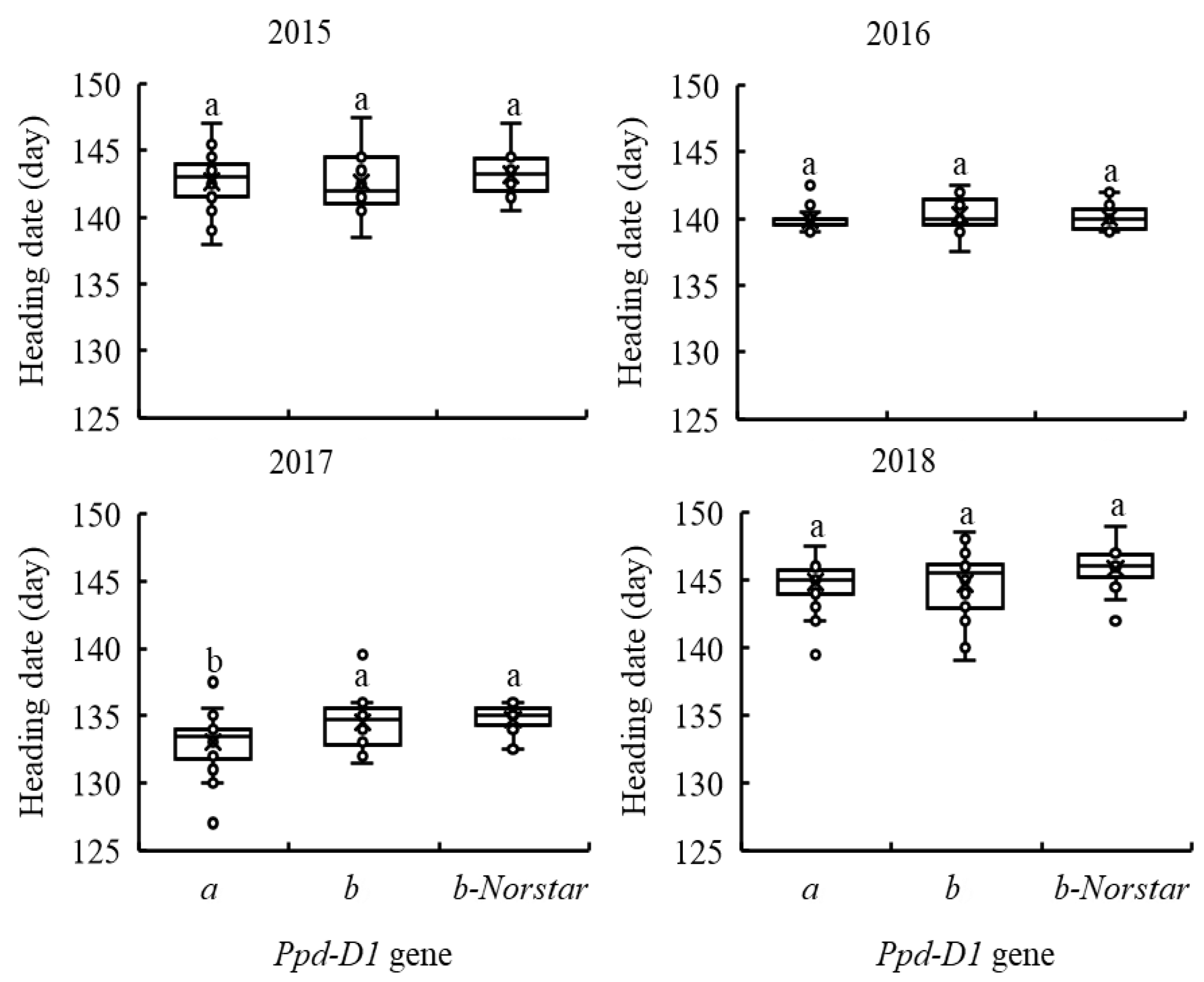 Plants 11 03116 g002 Plants 11 03116 g002