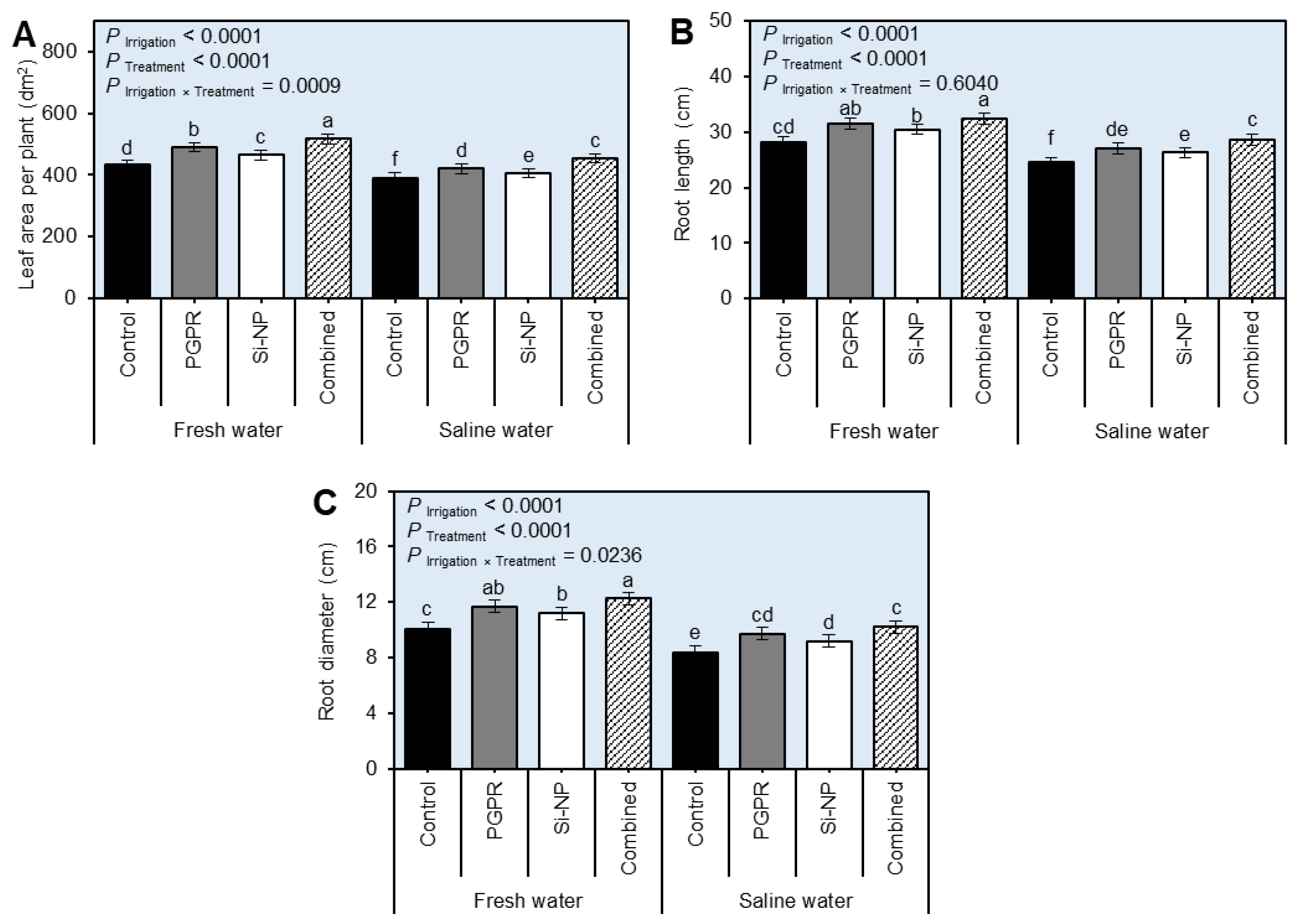 Plants 11 03117 g001 Plants 11 03117 g001