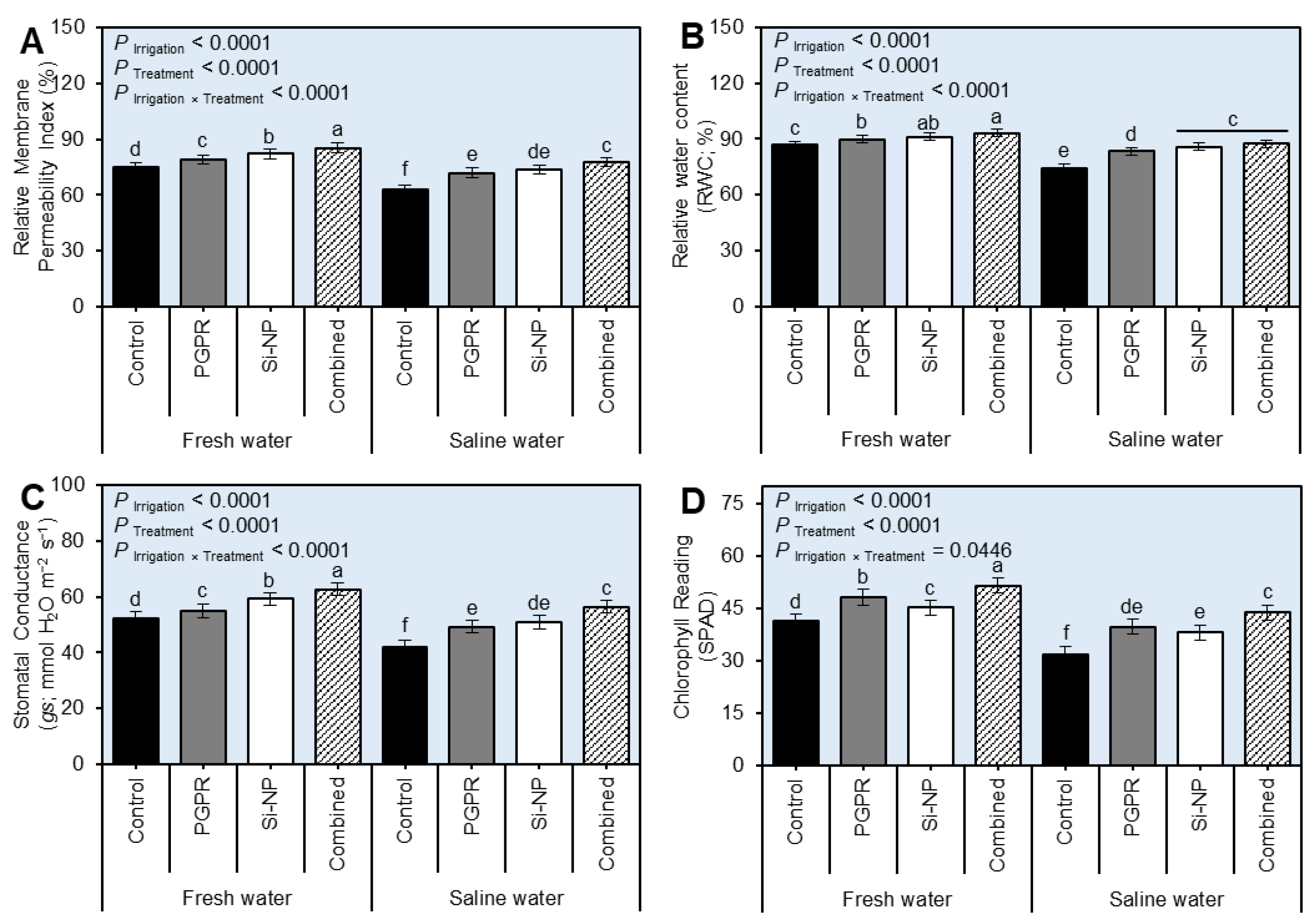 Plants 11 03117 g002 Plants 11 03117 g002